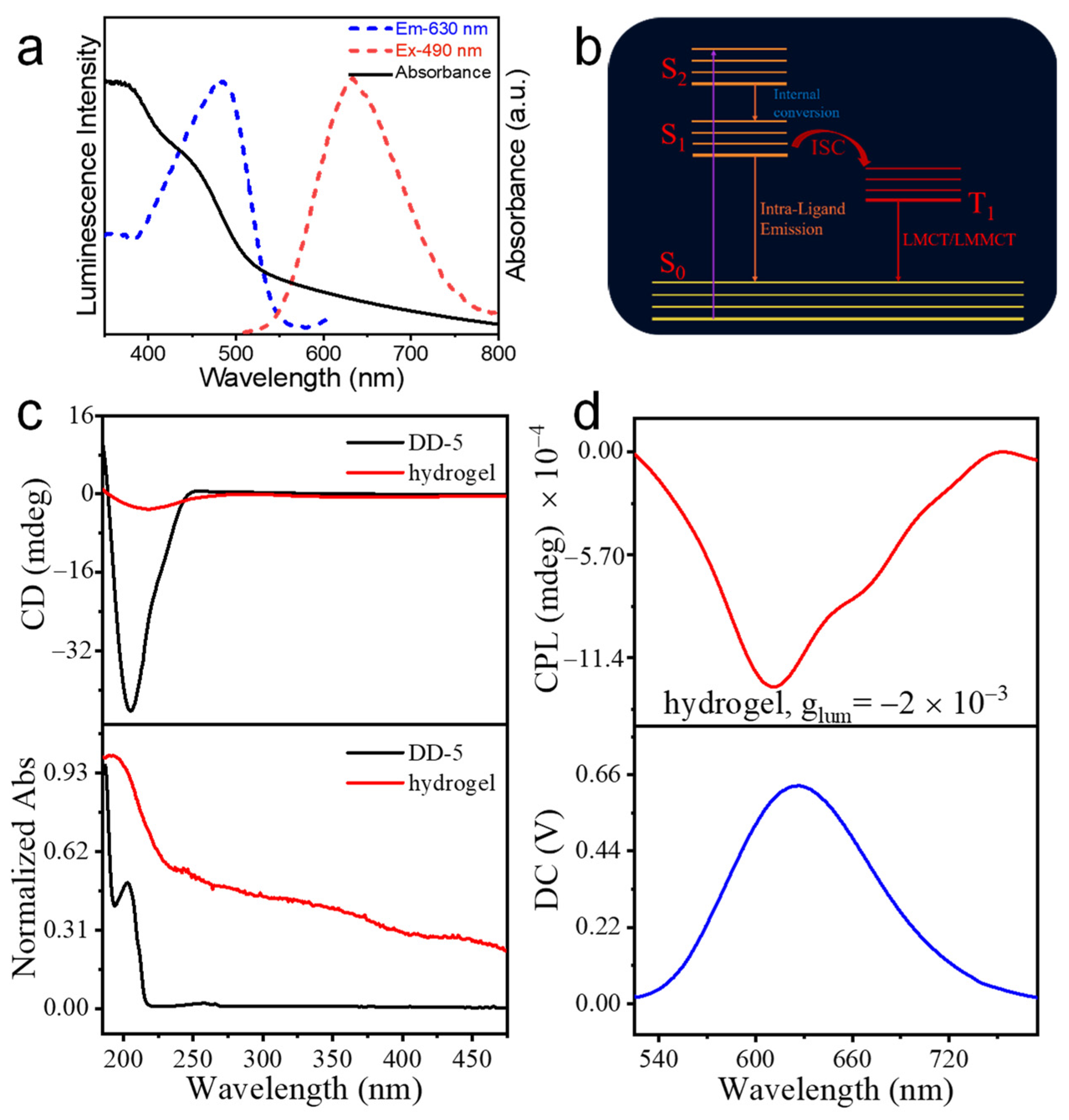 Nanomaterials 12 00424 g002 Nanomaterials 12 00424 g002