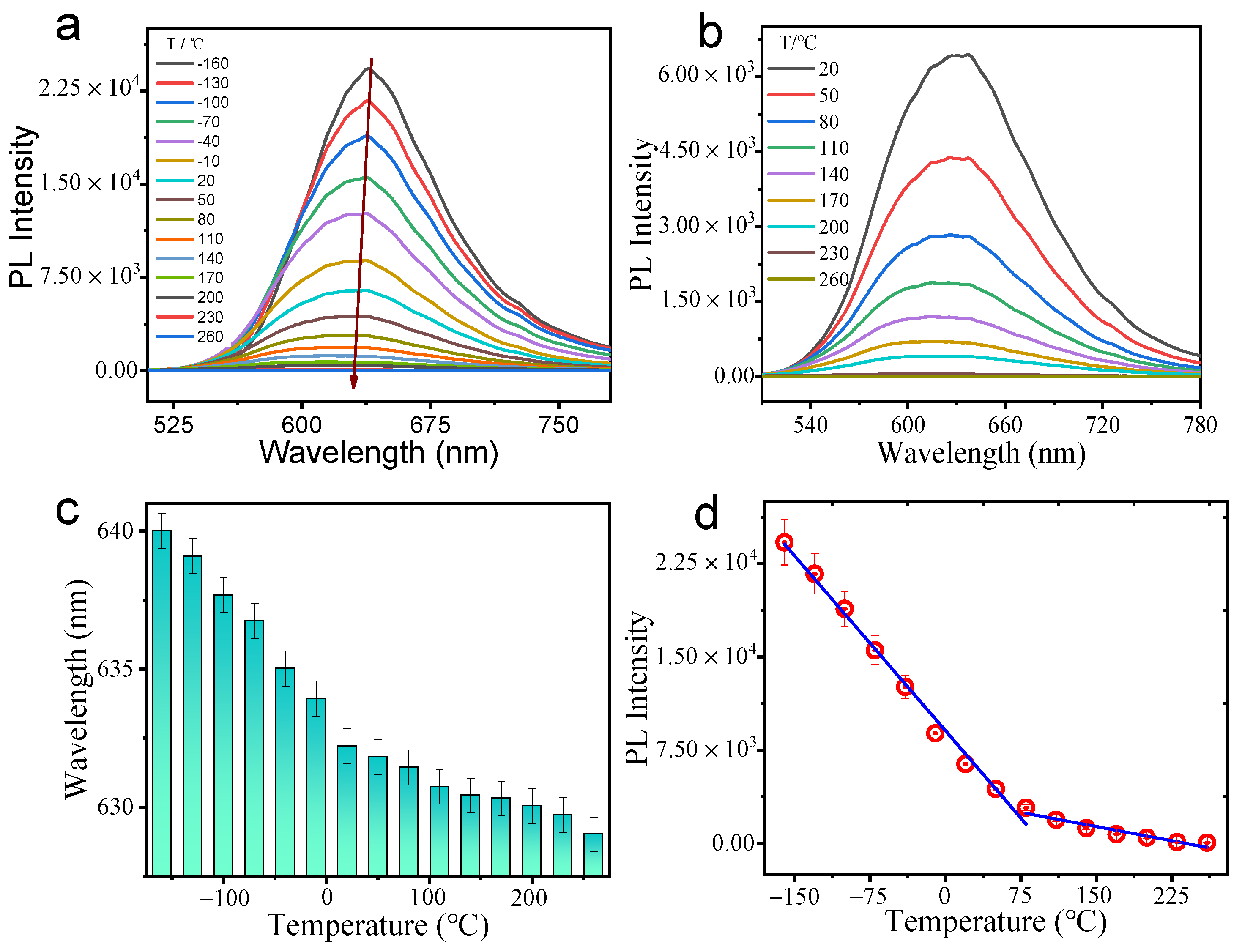 Nanomaterials 12 00424 g005 Nanomaterials 12 00424 g005