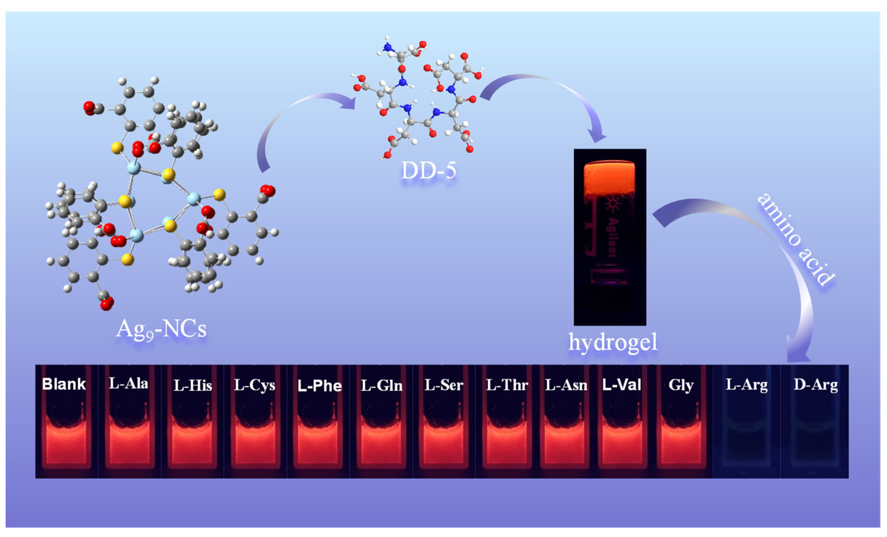 Nanomaterials 12 00424 sch001 Nanomaterials 12 00424 sch001
