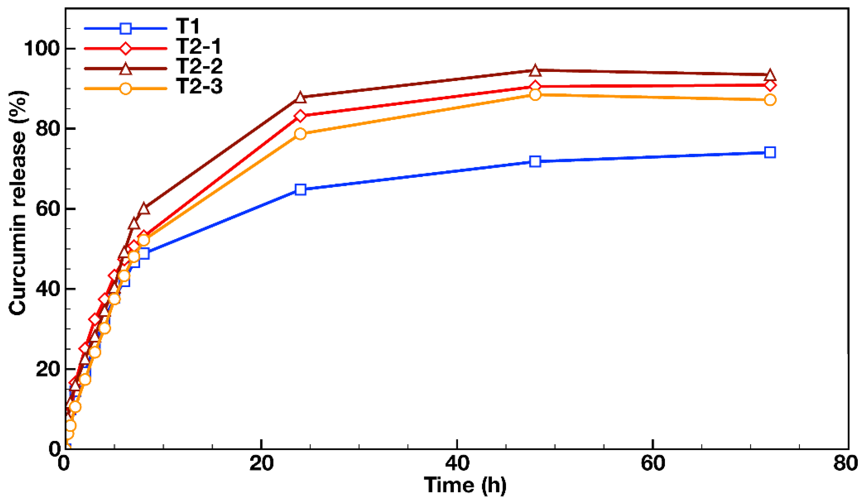 Nanomaterials 12 00434 g006
