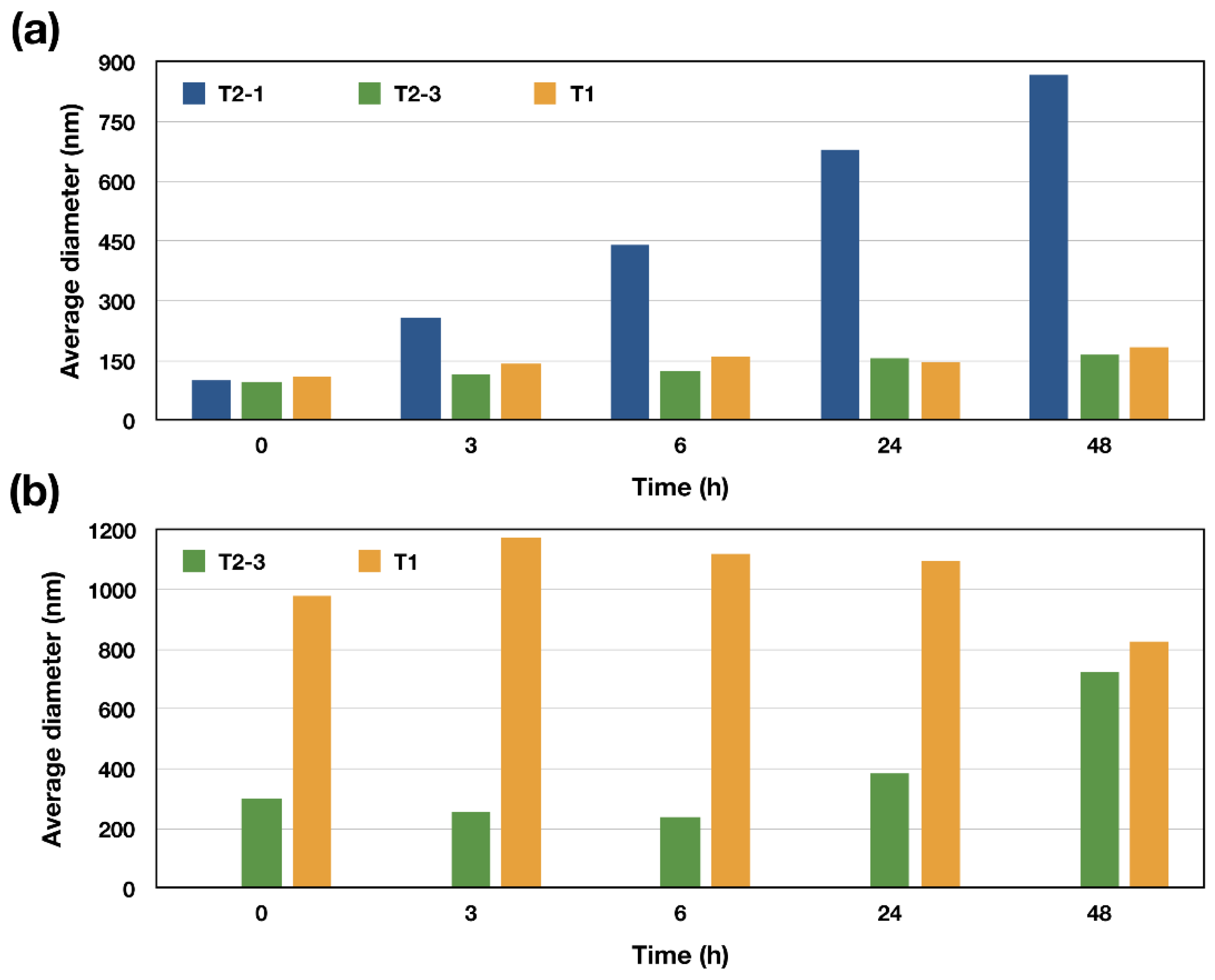 Nanomaterials 12 00434 g007