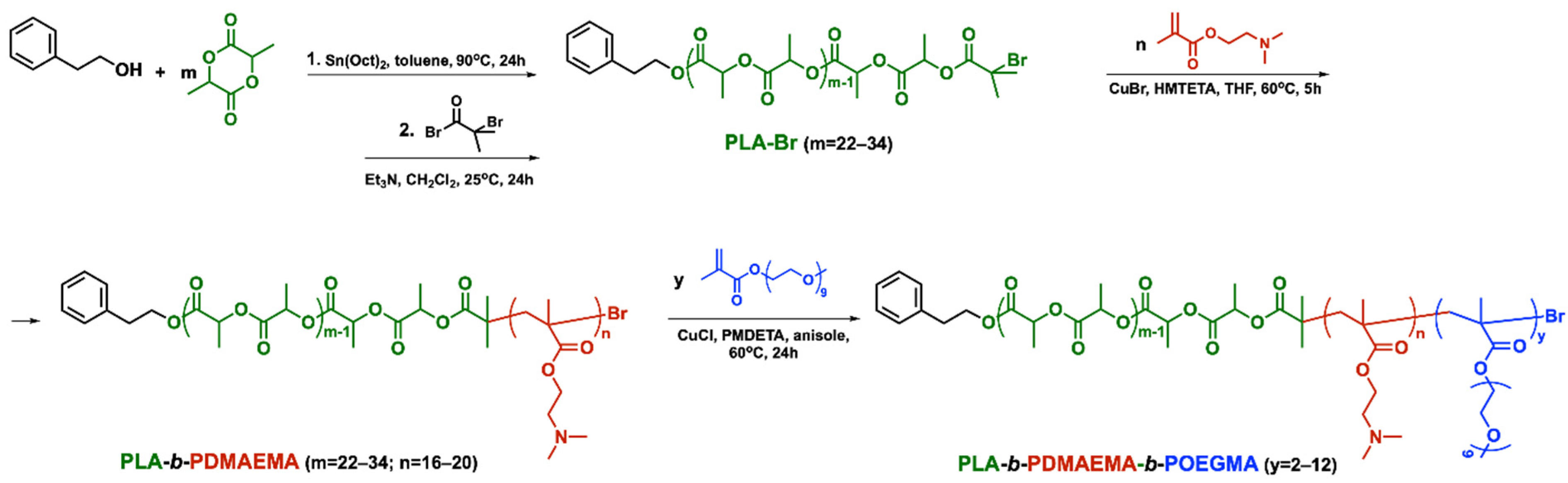 Nanomaterials 12 00434 sch001