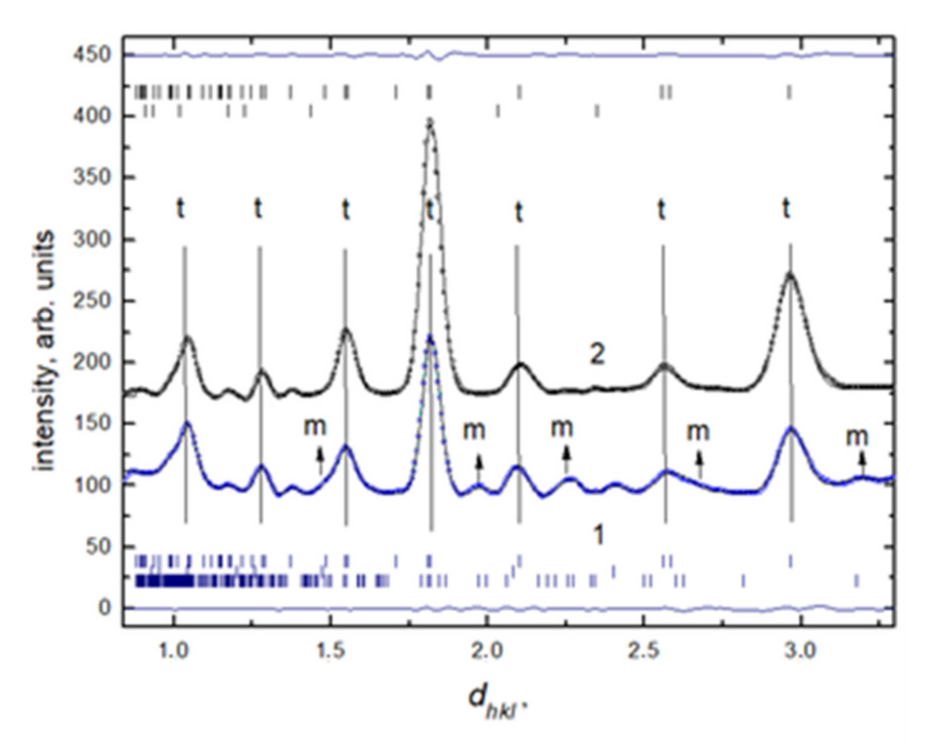 Nanomaterials 12 00435 g002