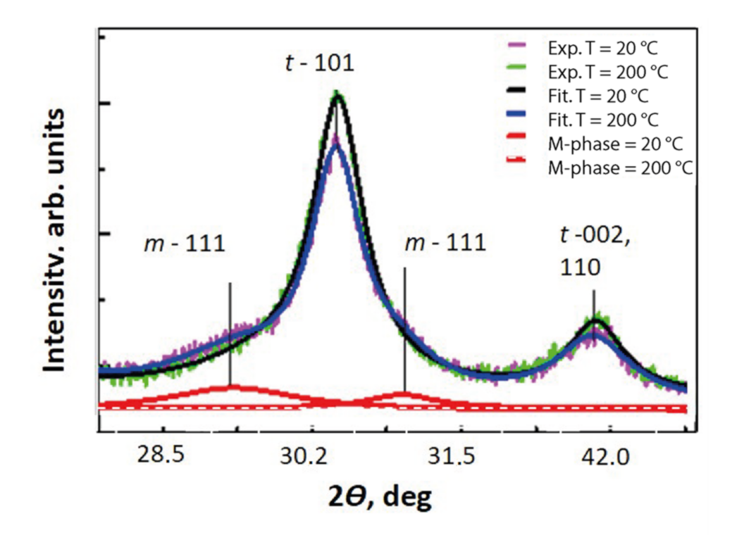 Nanomaterials 12 00435 g003