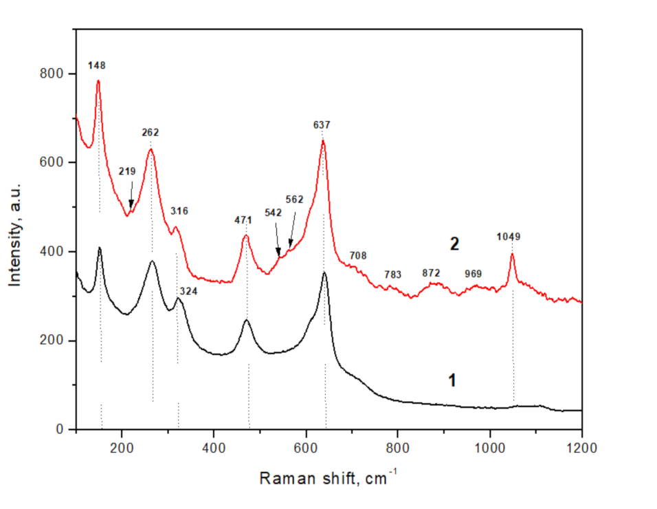 Nanomaterials 12 00435 g004