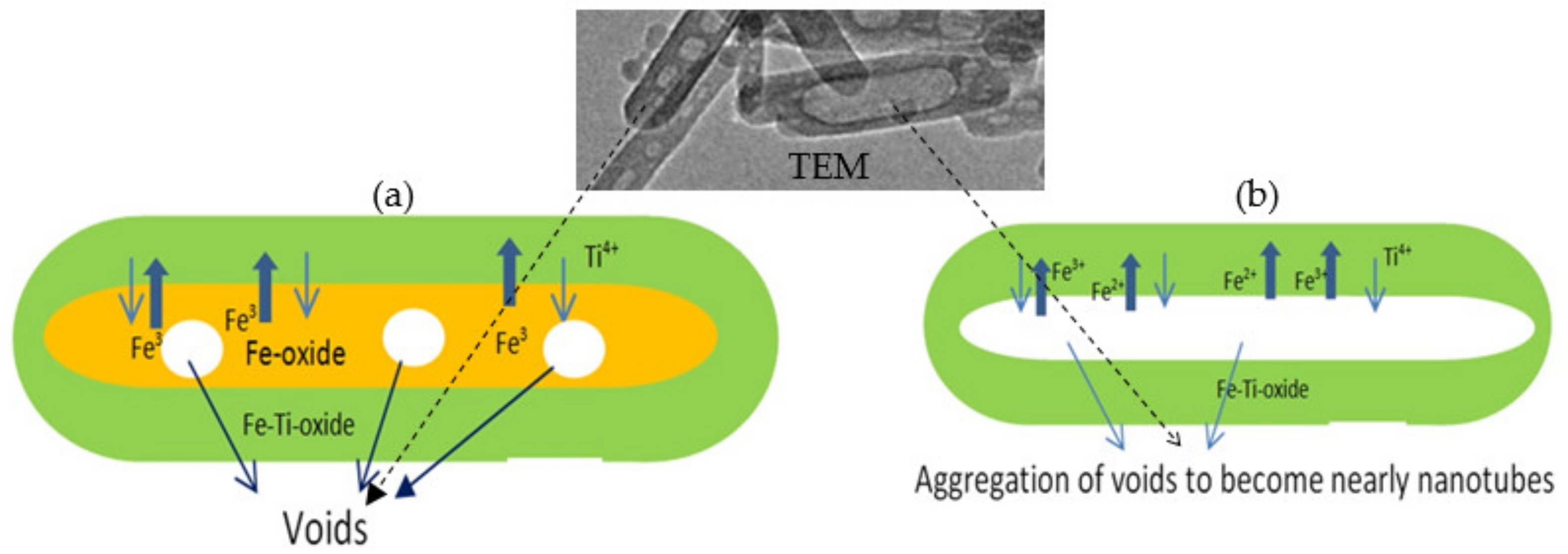 Nanomaterials 12 00440 g001
