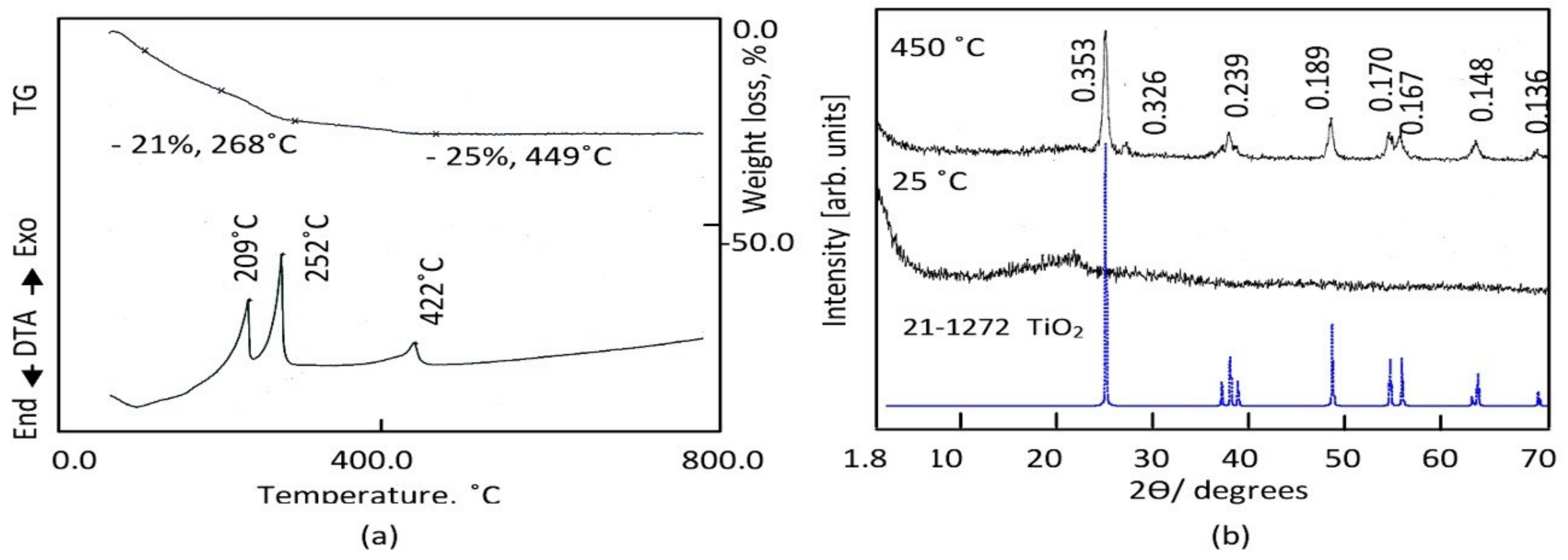 Nanomaterials 12 00440 g002