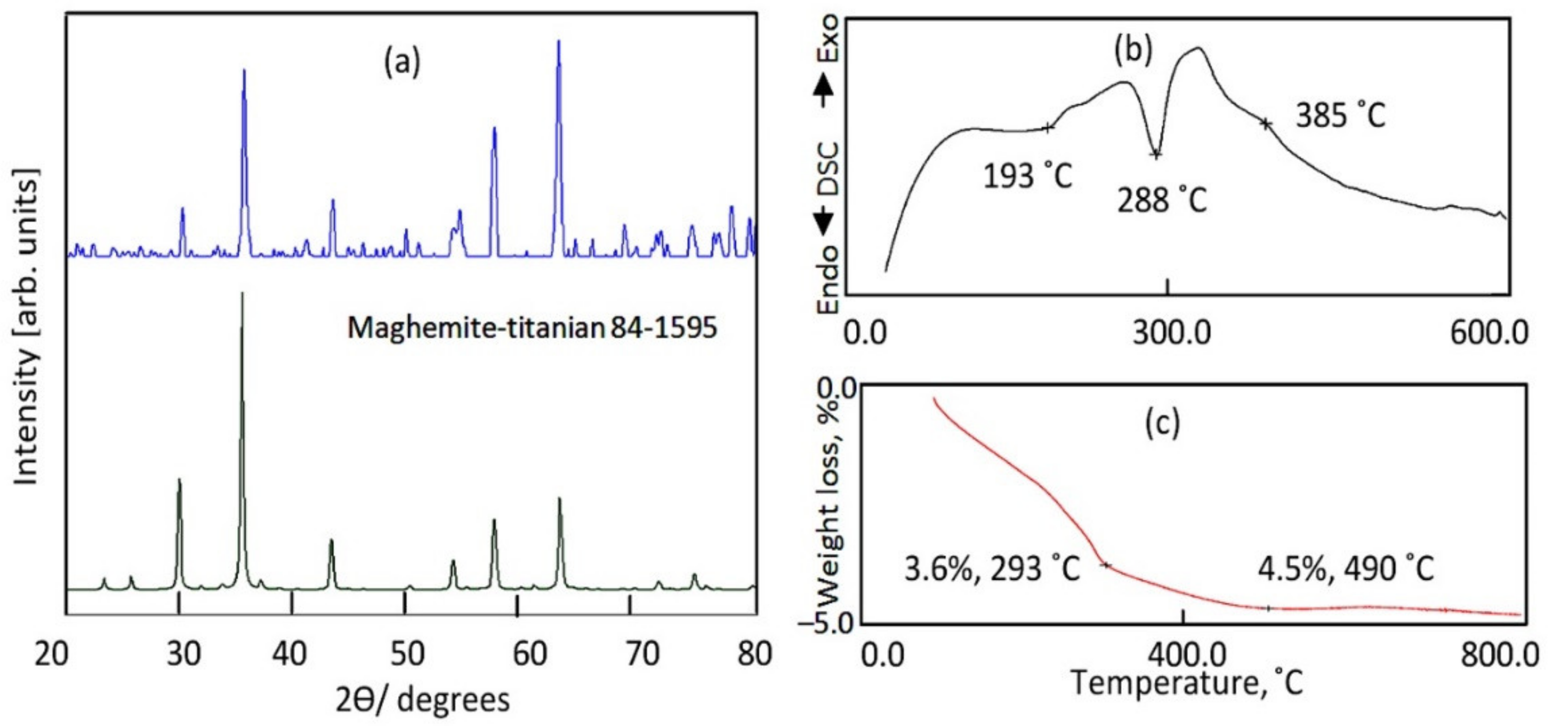 Nanomaterials 12 00440 g005