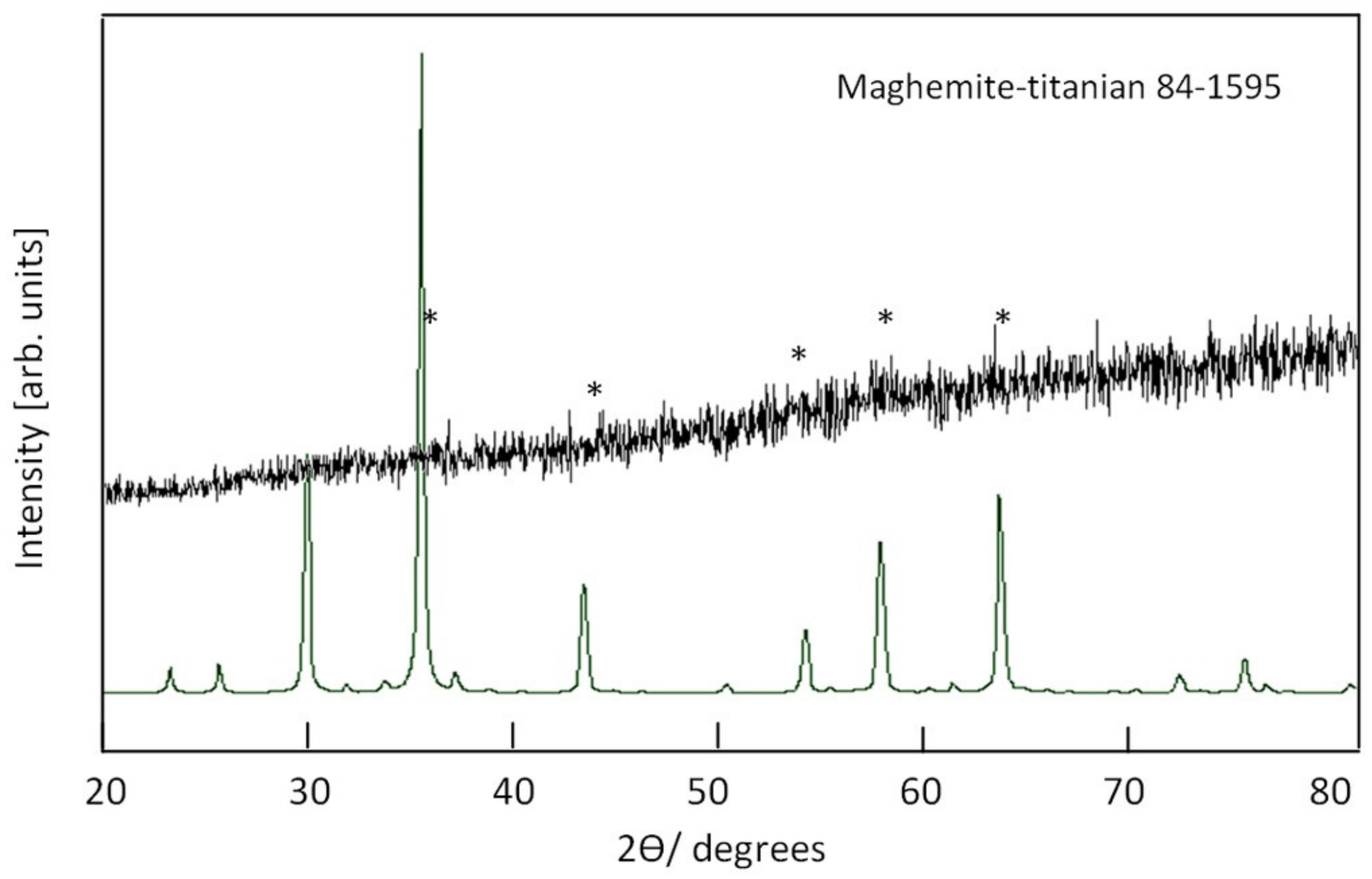 Nanomaterials 12 00440 g008