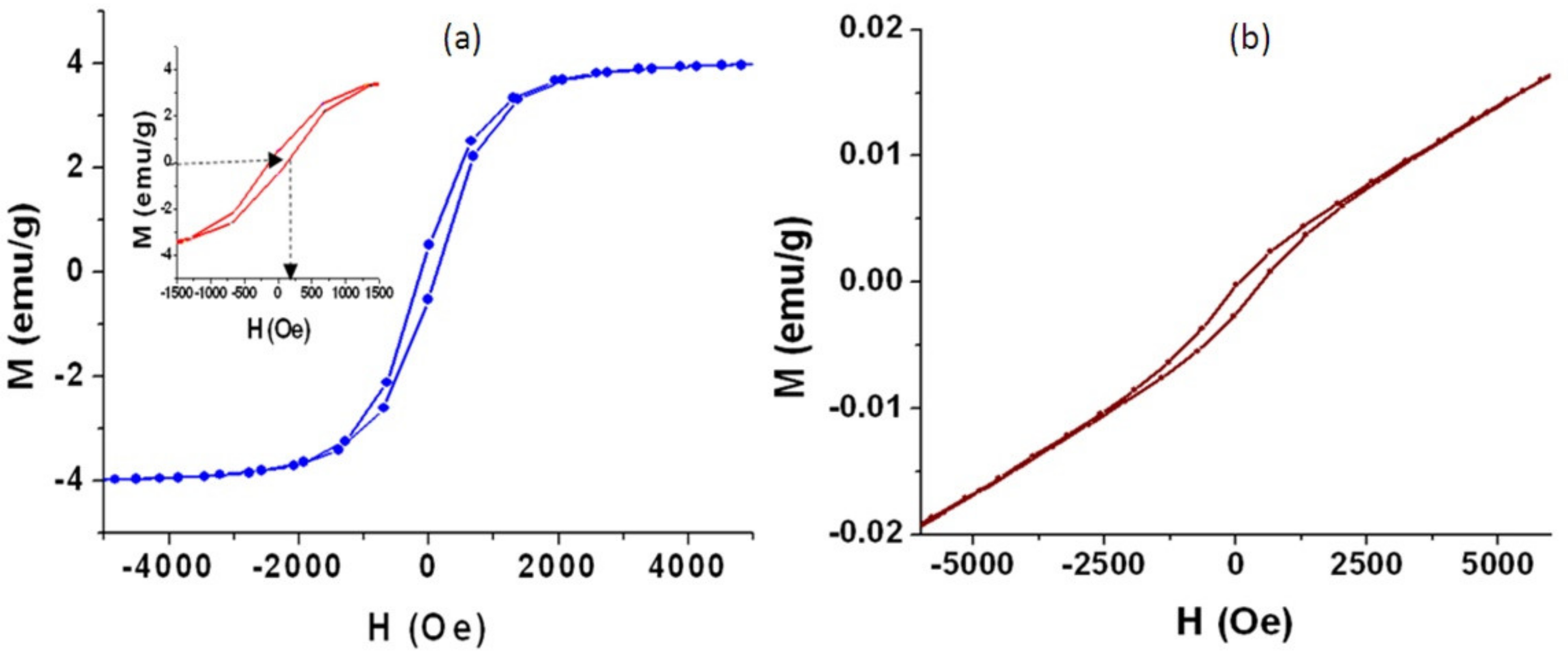 Nanomaterials 12 00440 g011