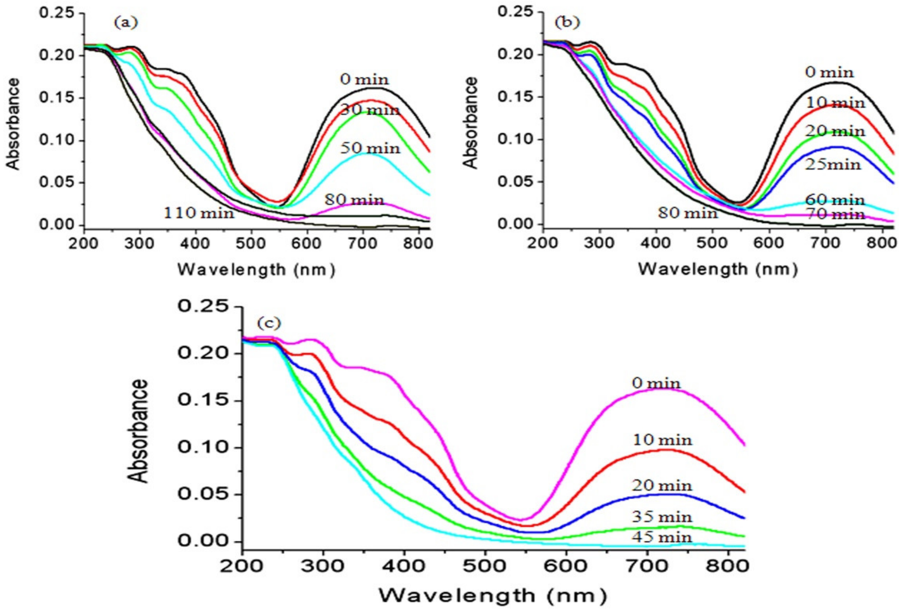 Nanomaterials 12 00440 g013