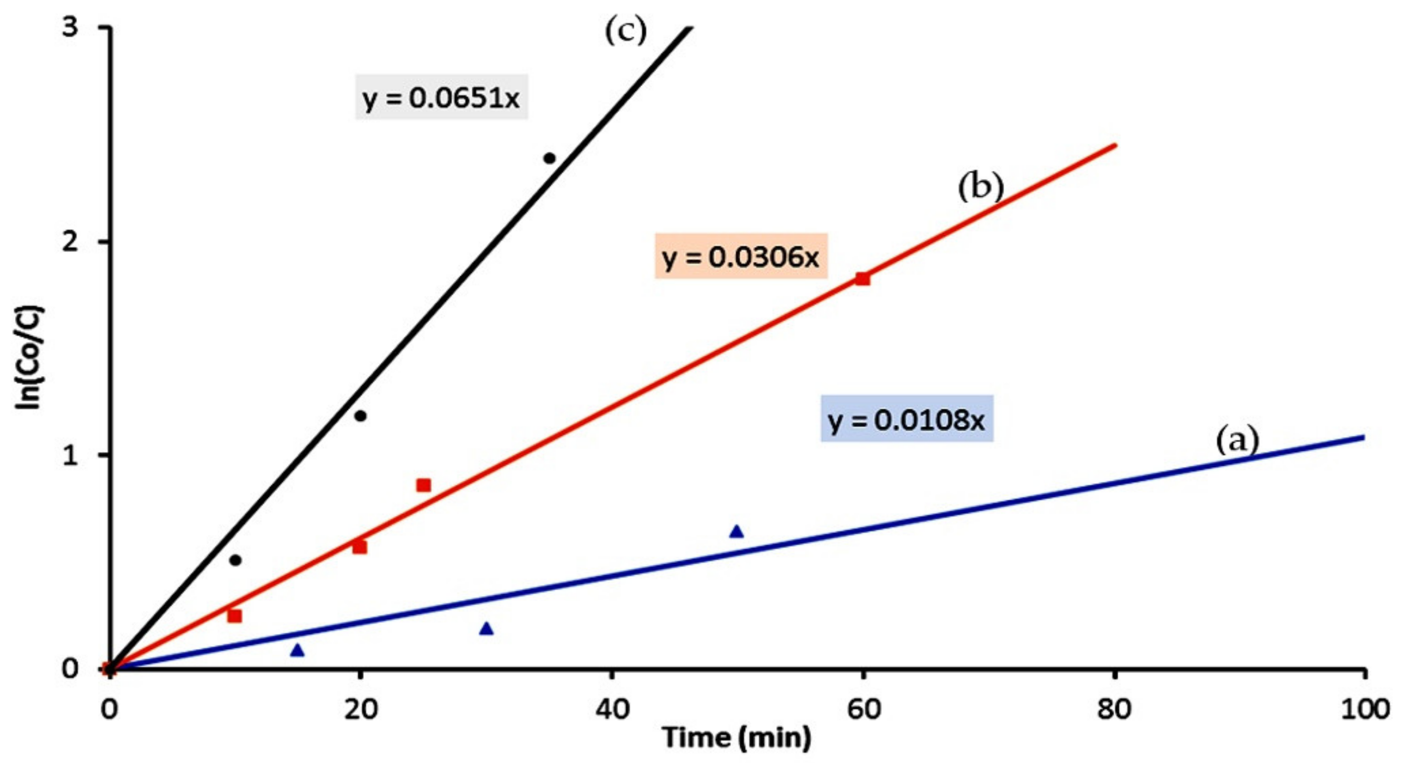 Nanomaterials 12 00440 g014