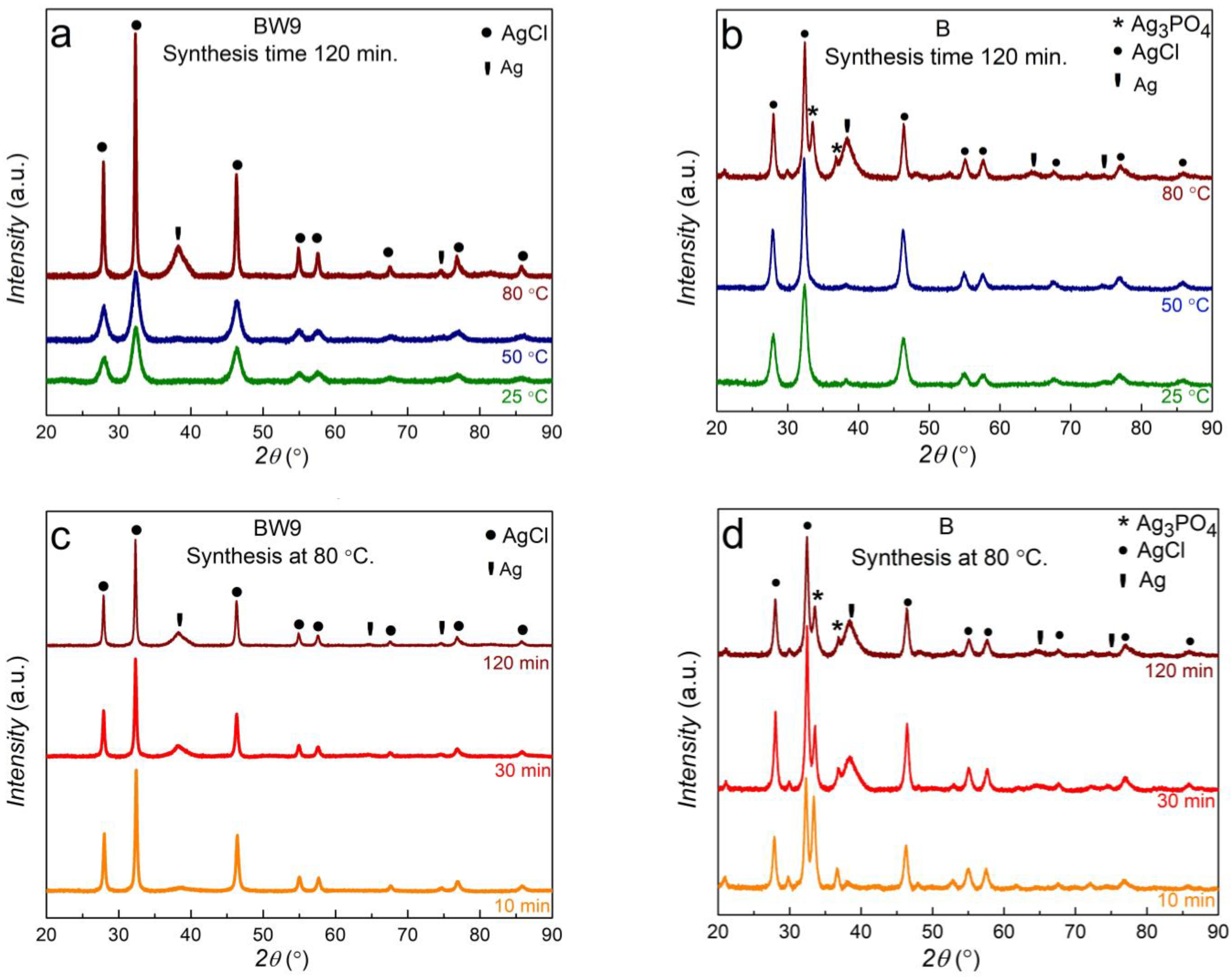 Nanomaterials 12 00442 g002