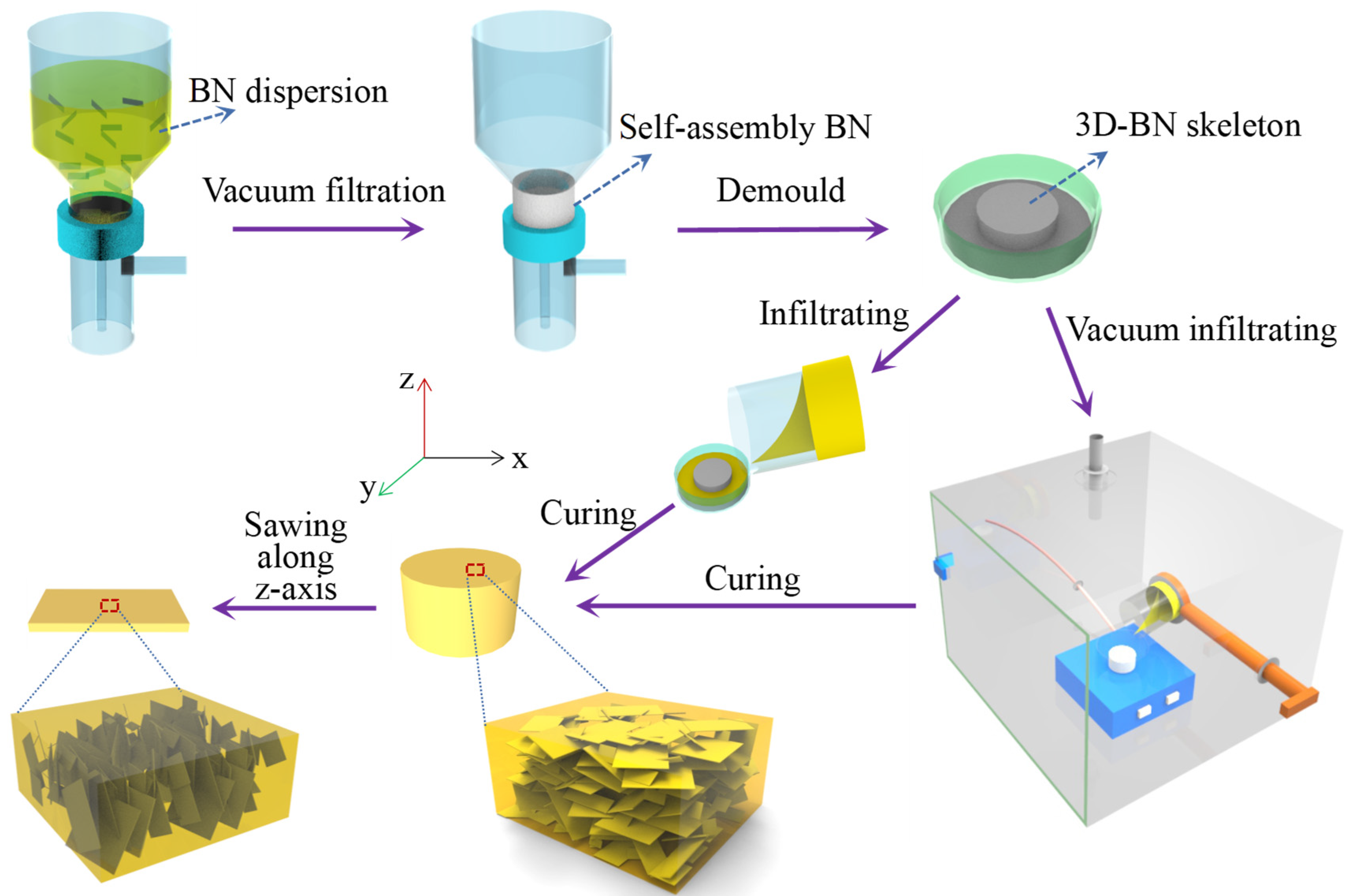 Nanomaterials 12 00446 g001 Nanomaterials 12 00446 g001