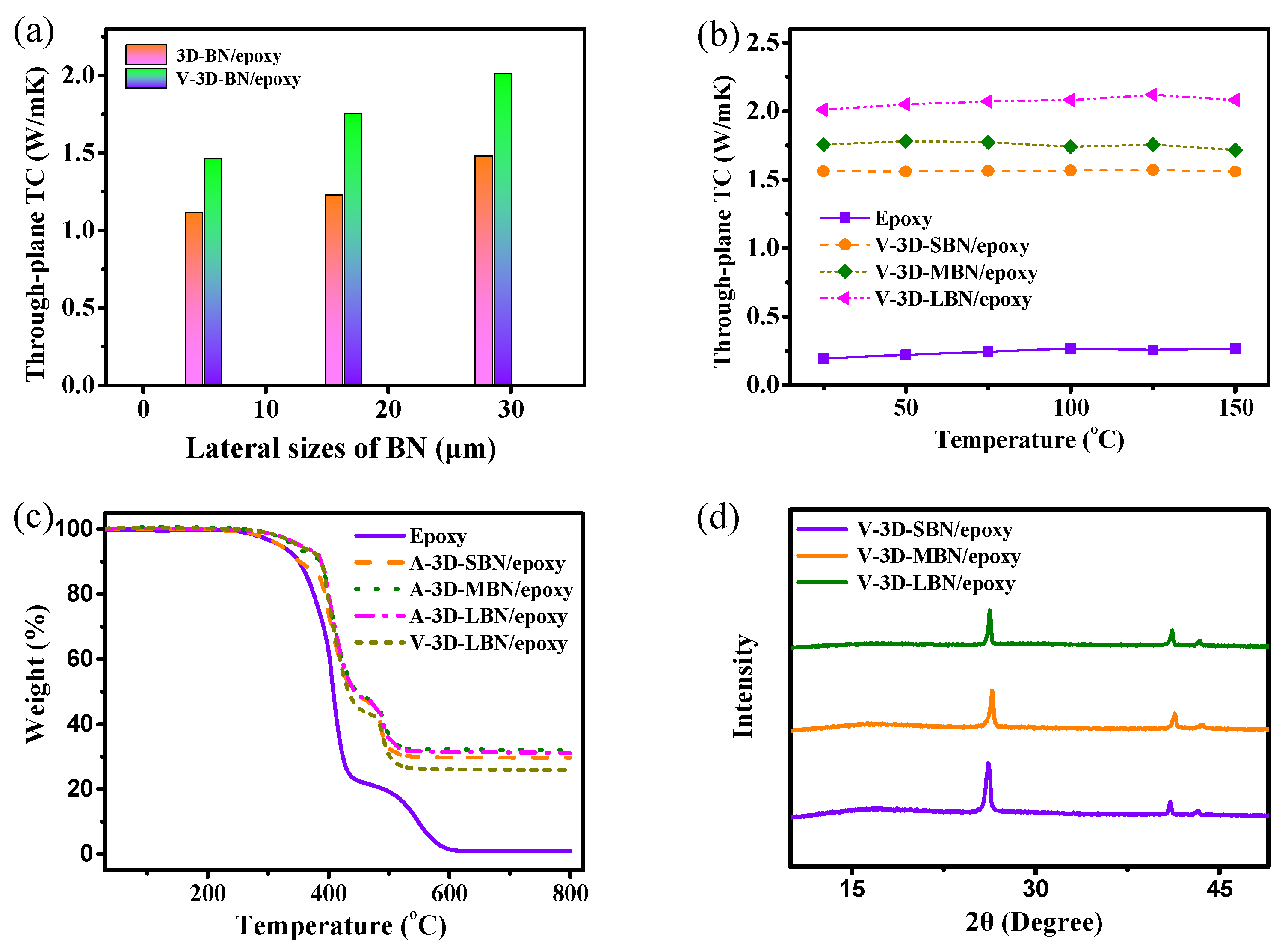 Nanomaterials 12 00446 g003 Nanomaterials 12 00446 g003