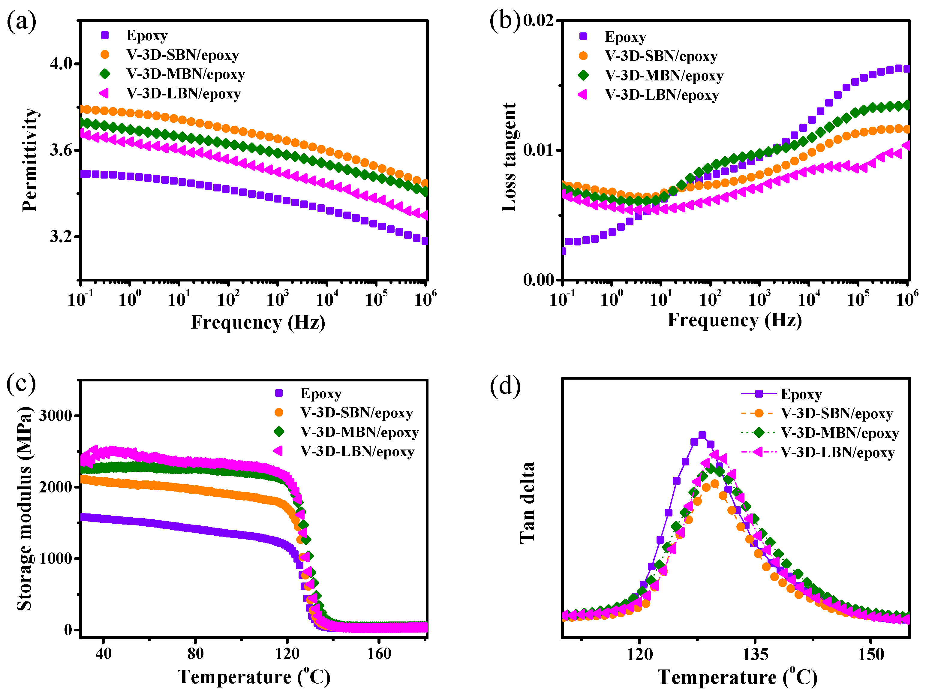 Nanomaterials 12 00446 g004 Nanomaterials 12 00446 g004