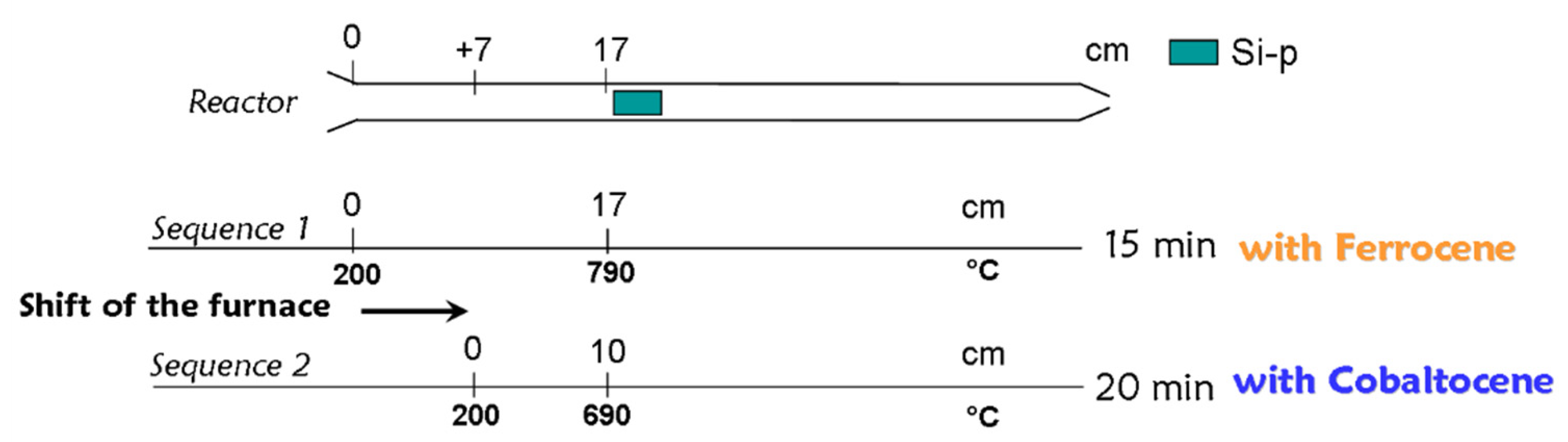 Nanomaterials 12 00449 g001 Nanomaterials 12 00449 g001