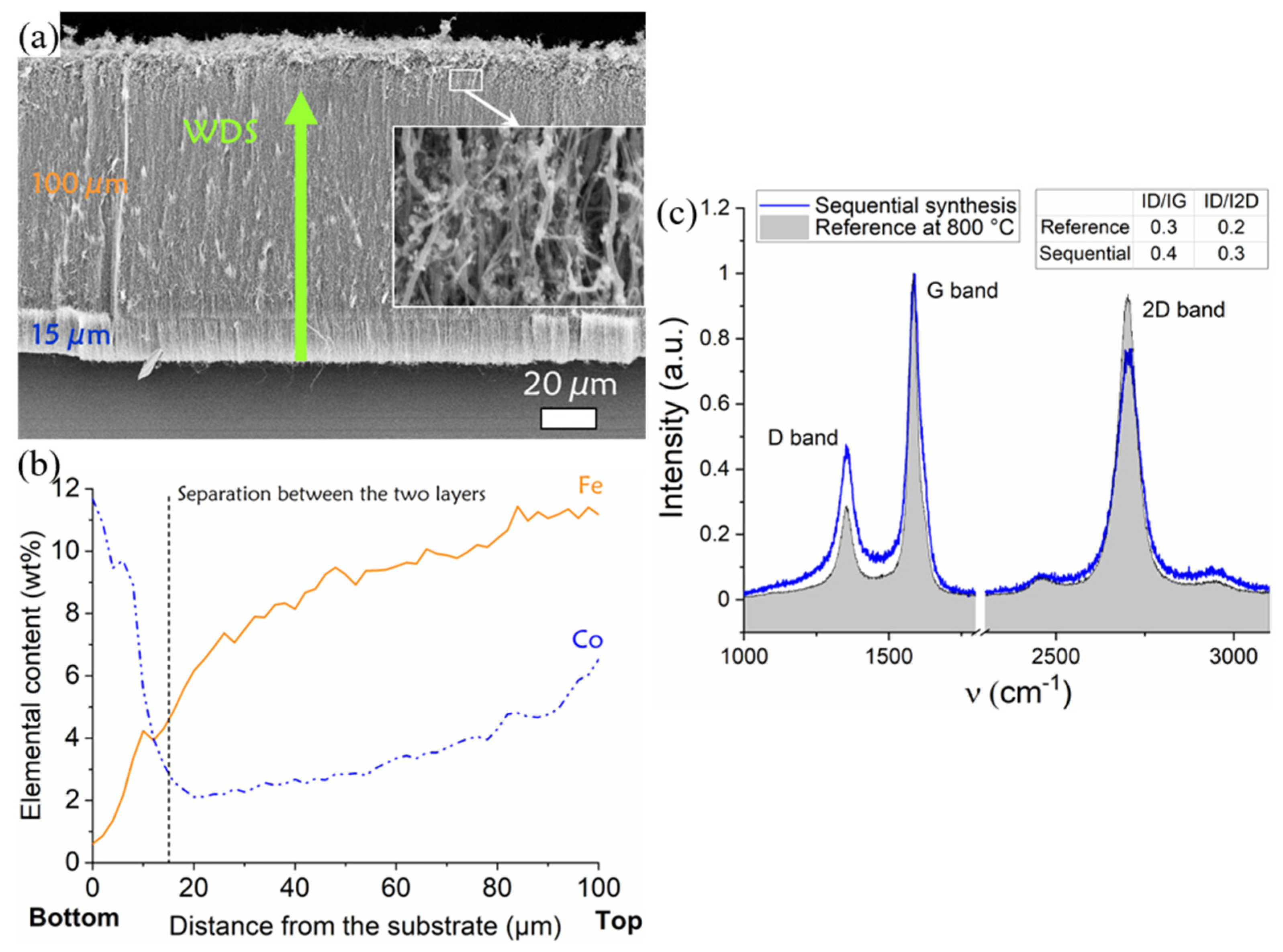 Nanomaterials 12 00449 g004 Nanomaterials 12 00449 g004