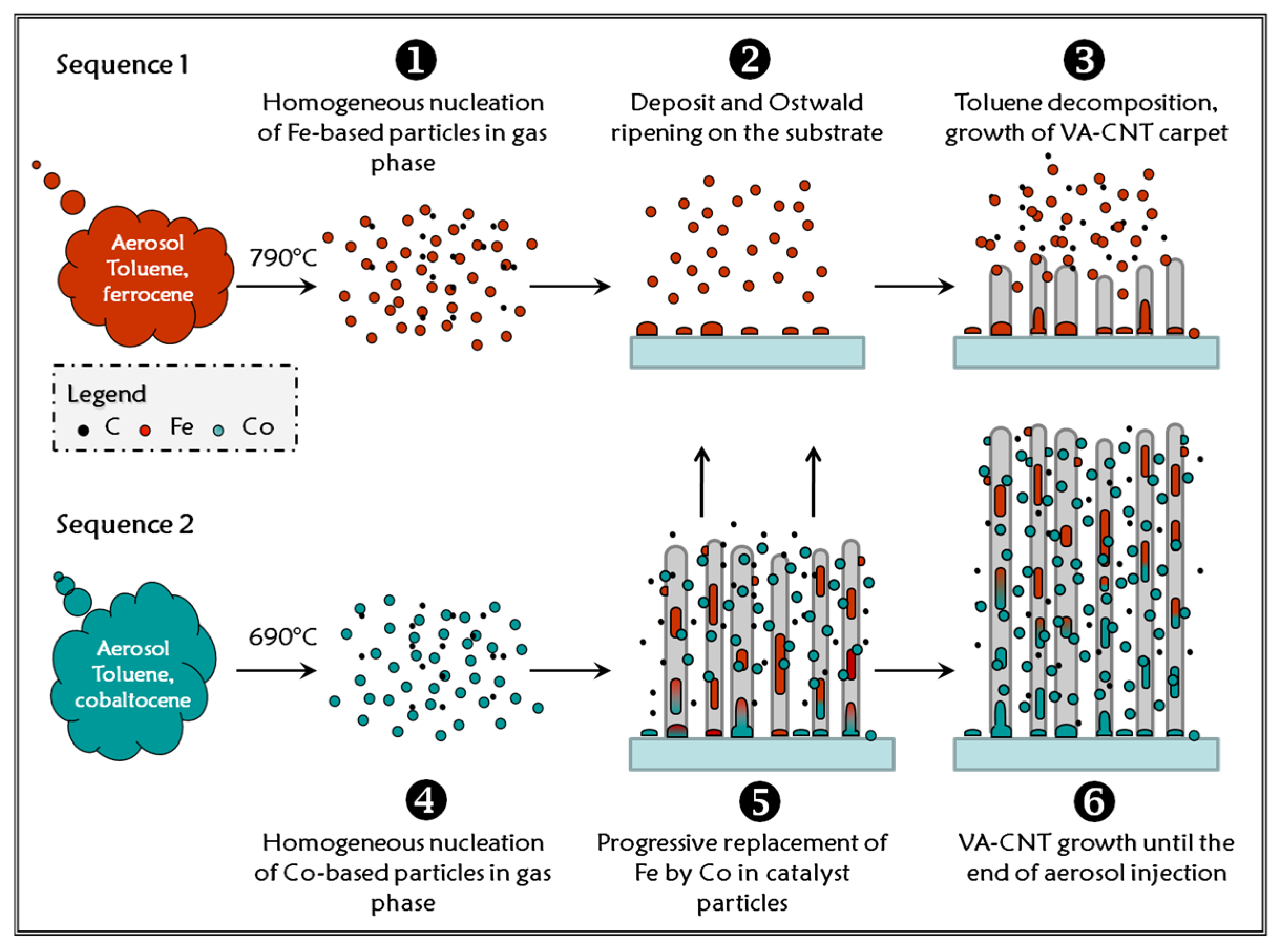 Nanomaterials 12 00449 g006 Nanomaterials 12 00449 g006