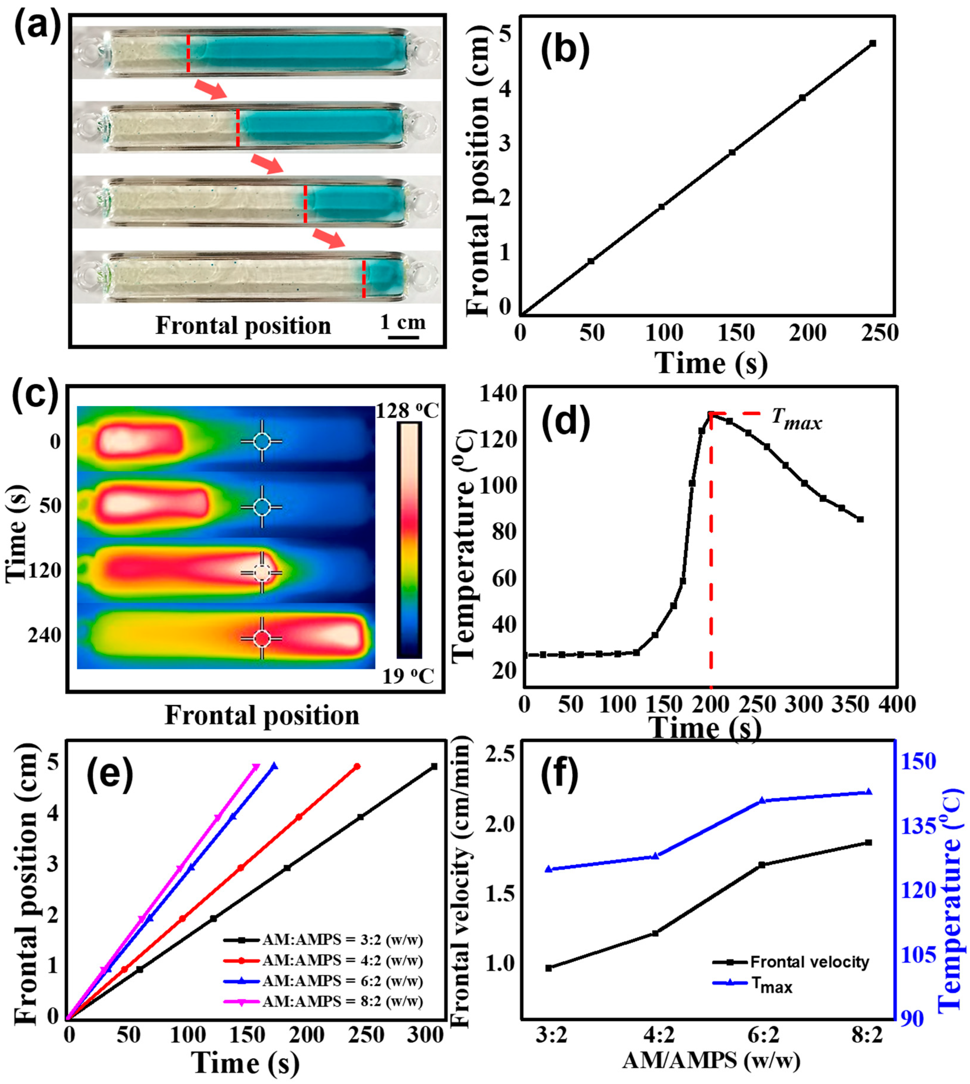 Nanomaterials 12 00452 g001