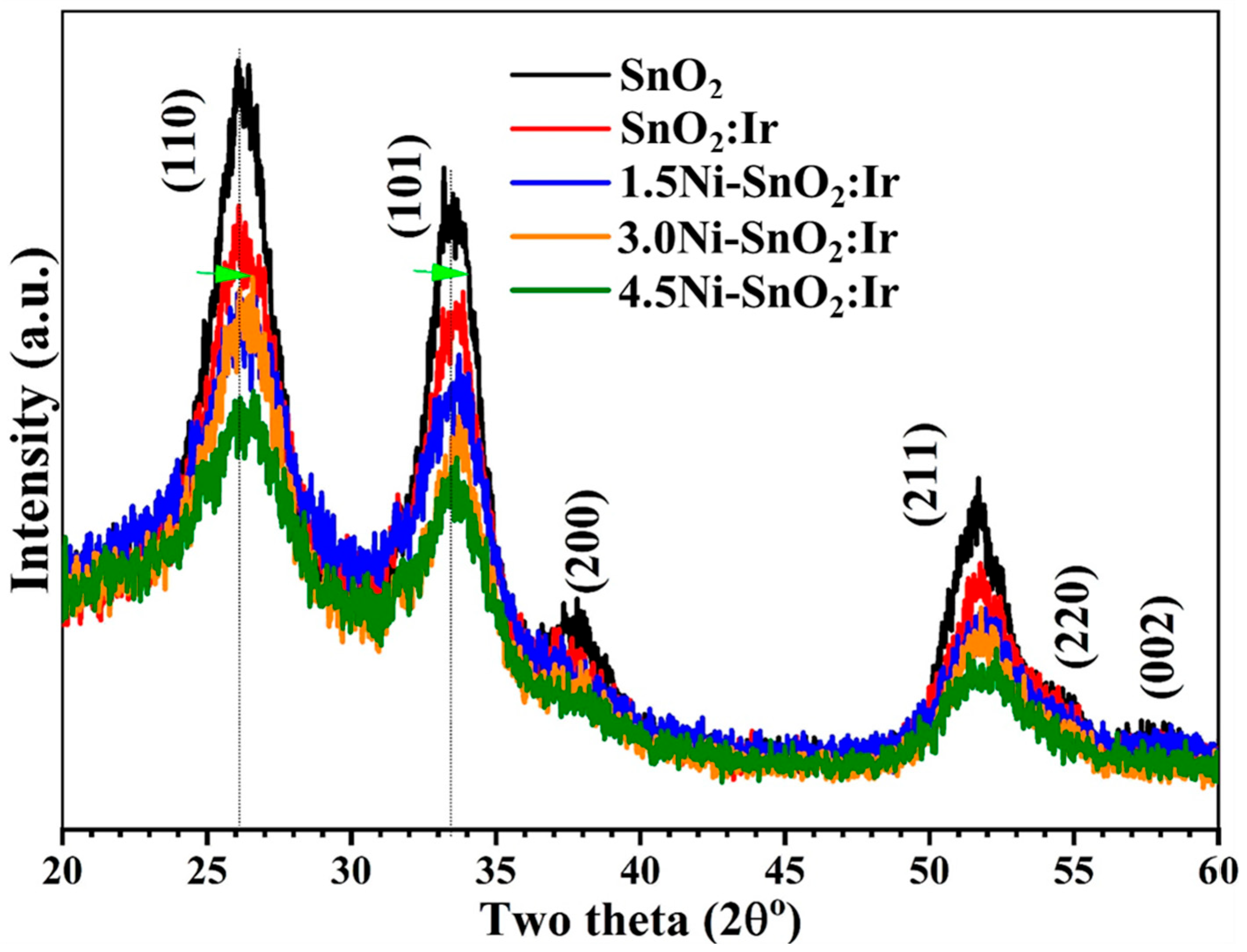 Nanomaterials 12 00453 g001 Nanomaterials 12 00453 g001