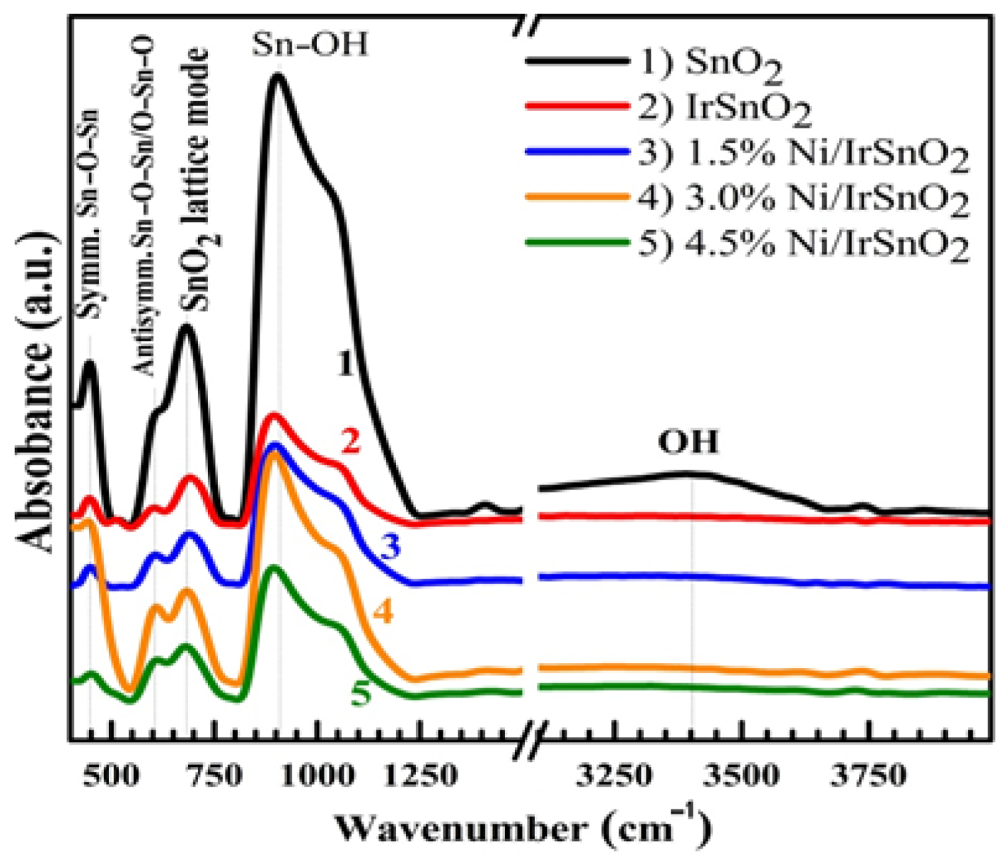 Nanomaterials 12 00453 g003 Nanomaterials 12 00453 g003