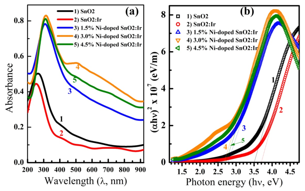 Nanomaterials 12 00453 g004 Nanomaterials 12 00453 g004