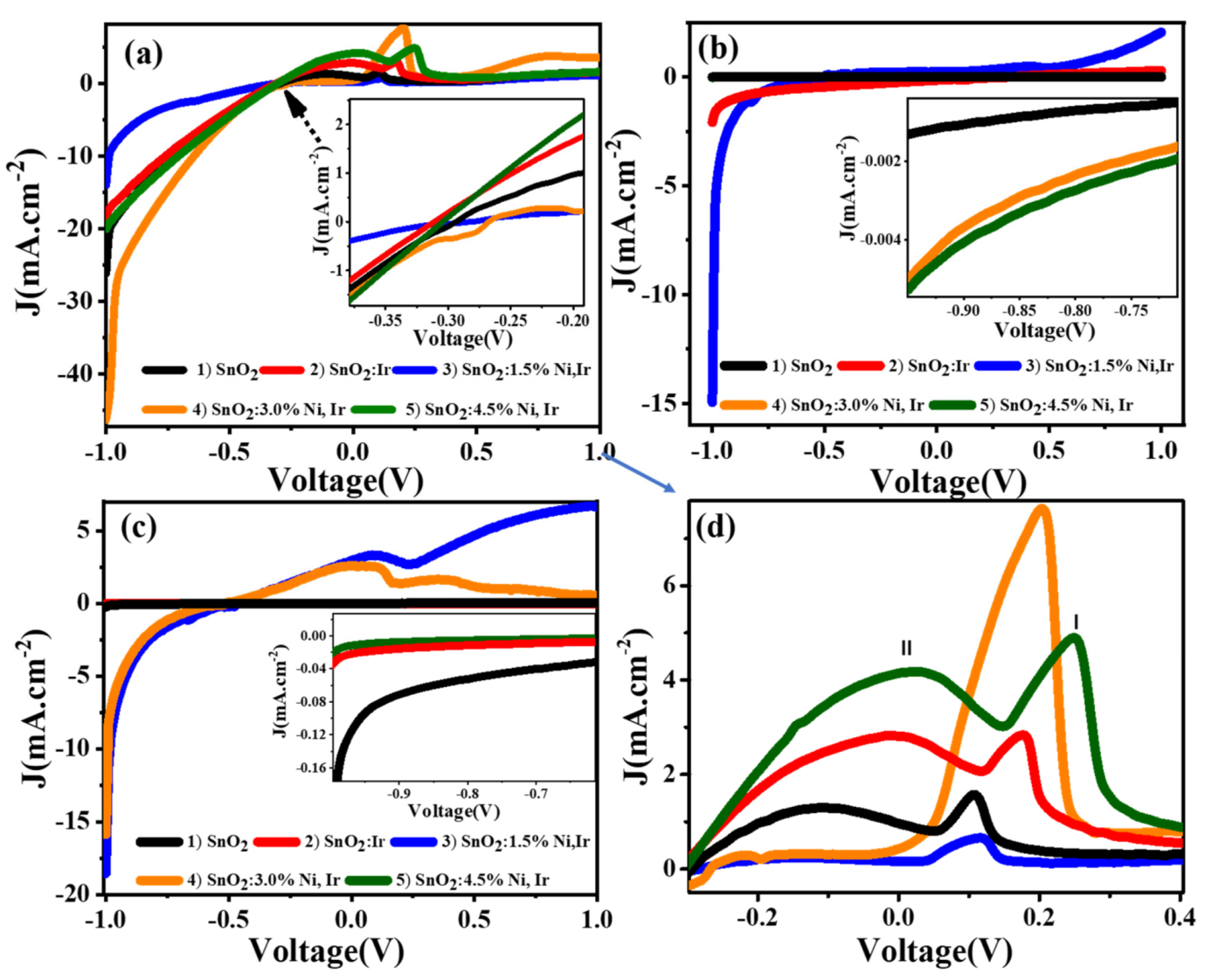 Nanomaterials 12 00453 g005 Nanomaterials 12 00453 g005