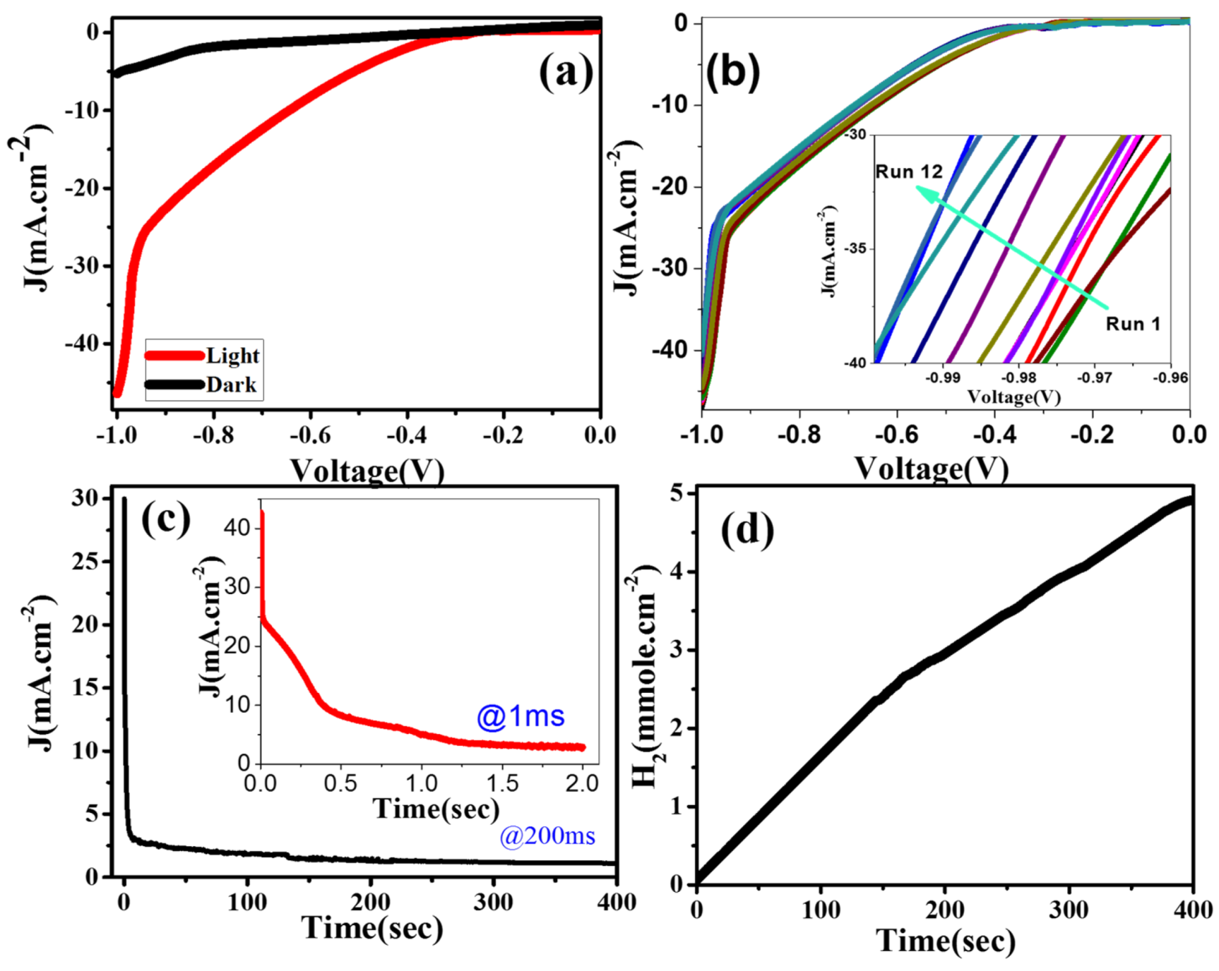 Nanomaterials 12 00453 g006 Nanomaterials 12 00453 g006
