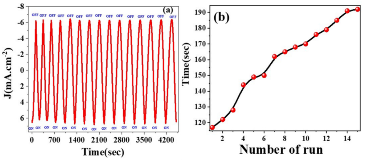 Nanomaterials 12 00453 g007 Nanomaterials 12 00453 g007