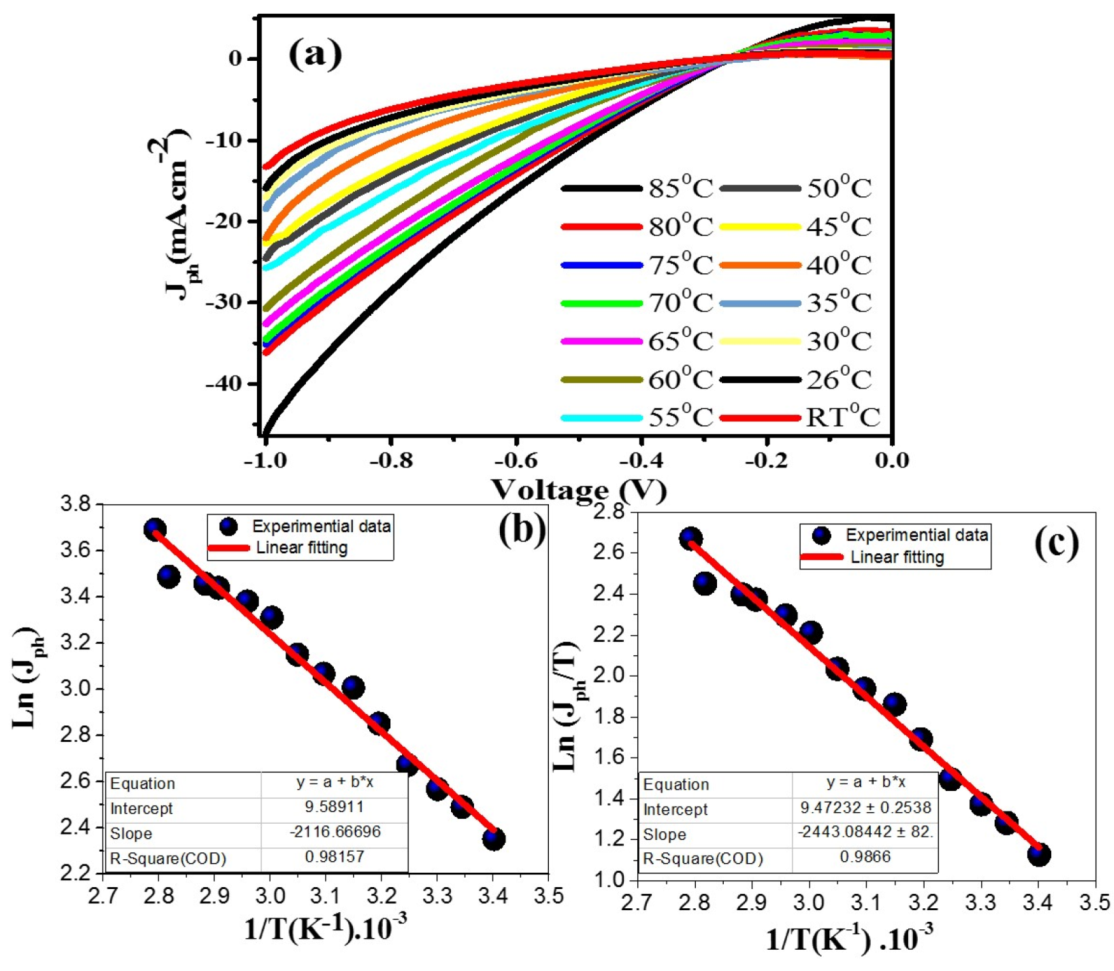 Nanomaterials 12 00453 g008 Nanomaterials 12 00453 g008