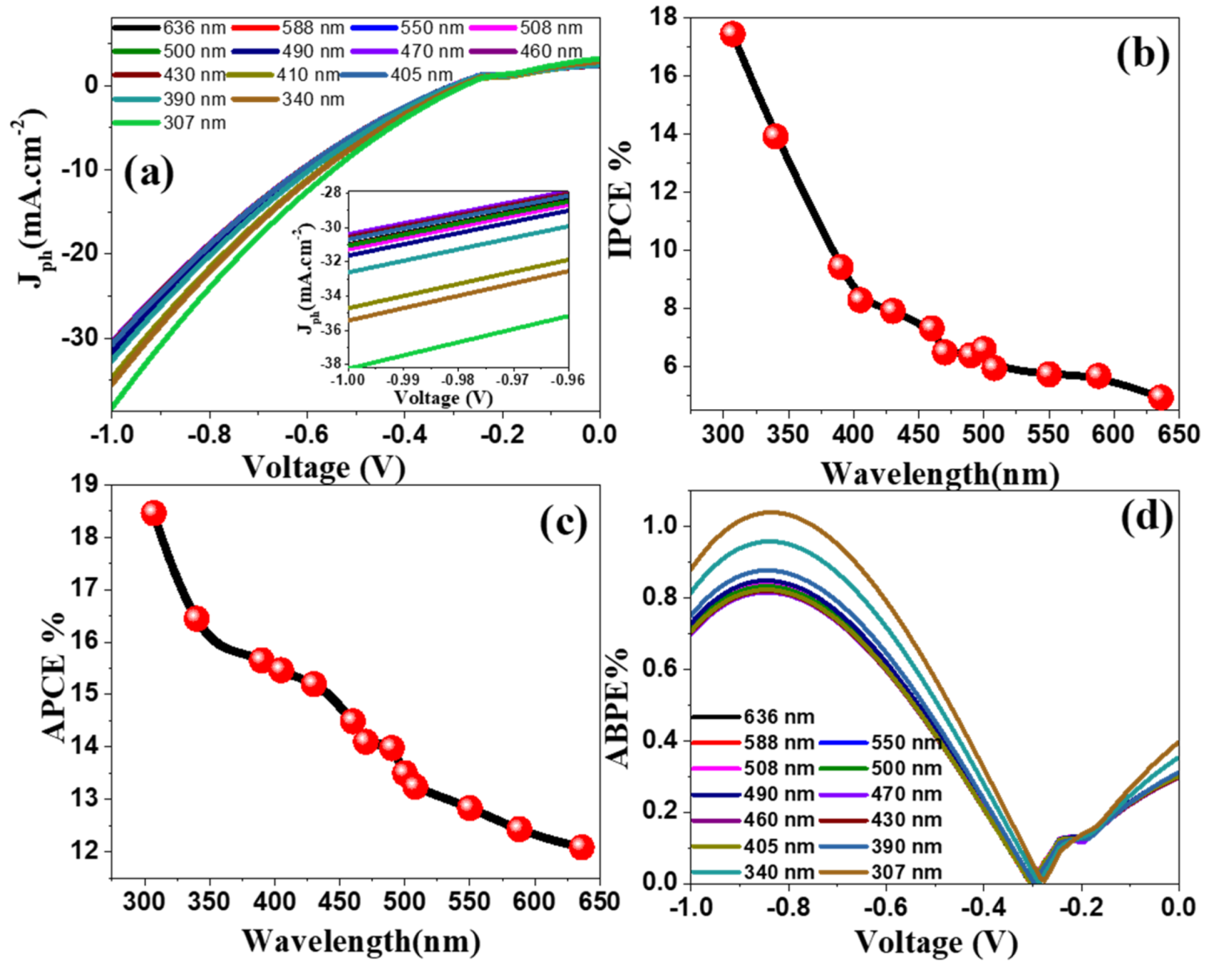 Nanomaterials 12 00453 g009 Nanomaterials 12 00453 g009