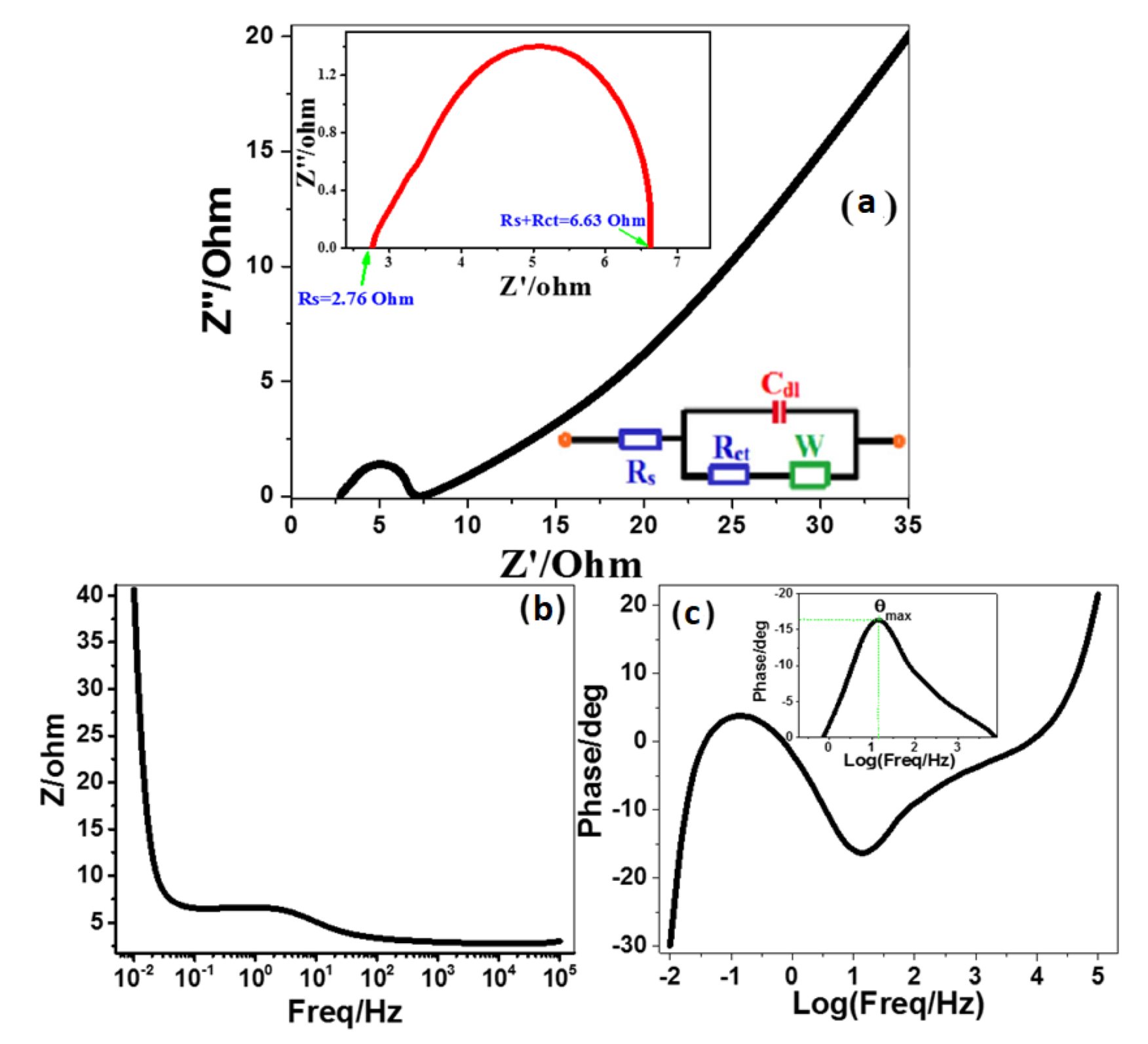 Nanomaterials 12 00453 g011 Nanomaterials 12 00453 g011