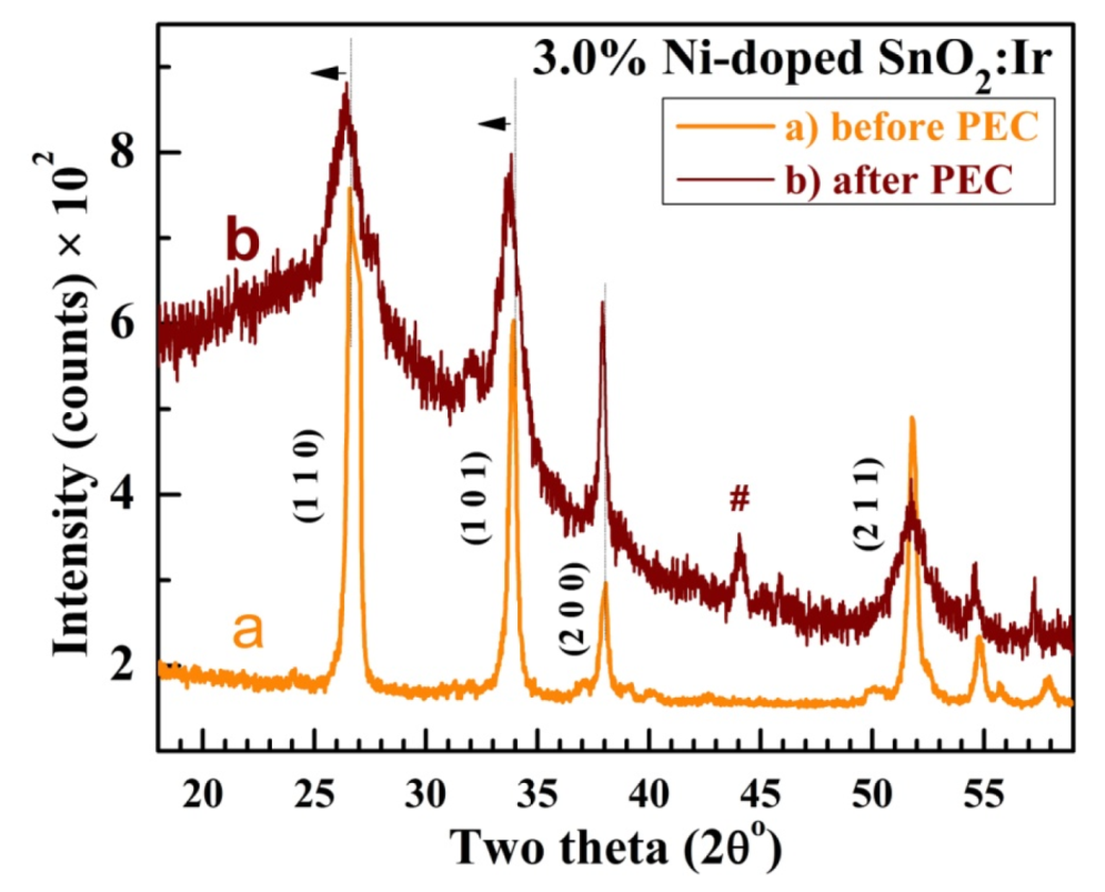 Nanomaterials 12 00453 g012 Nanomaterials 12 00453 g012