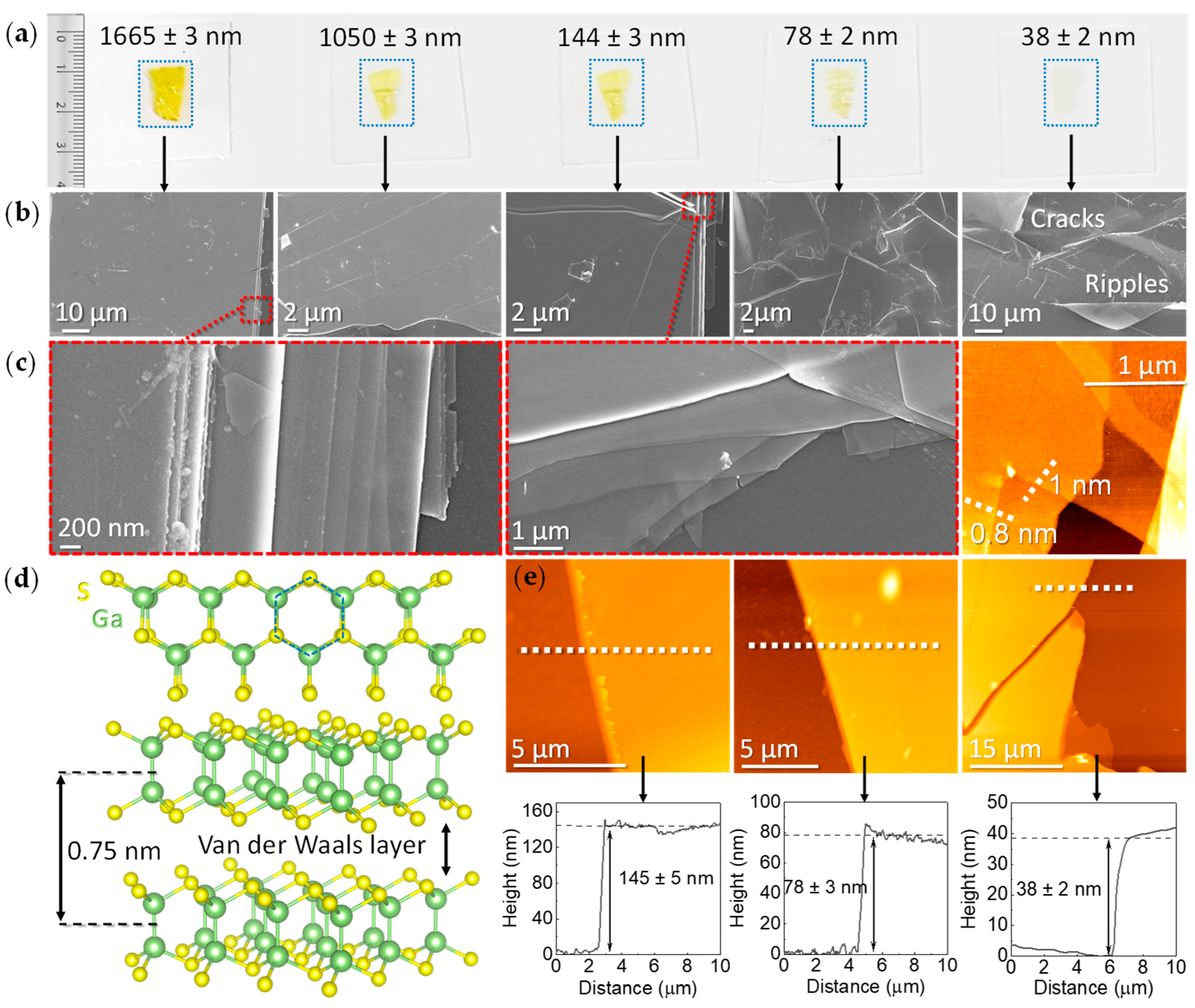 Nanomaterials 12 00465 g001 Nanomaterials 12 00465 g001