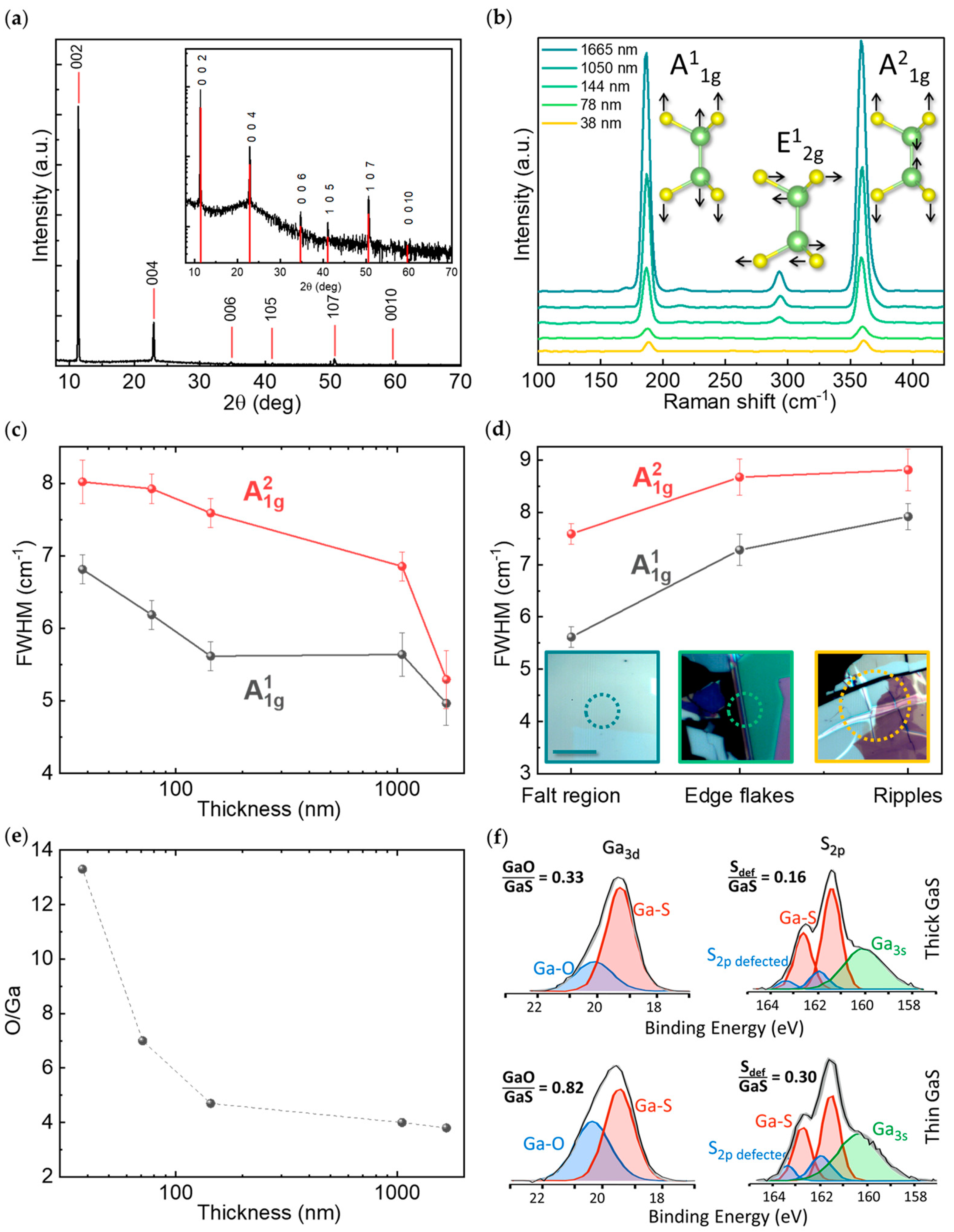 Nanomaterials 12 00465 g002 Nanomaterials 12 00465 g002