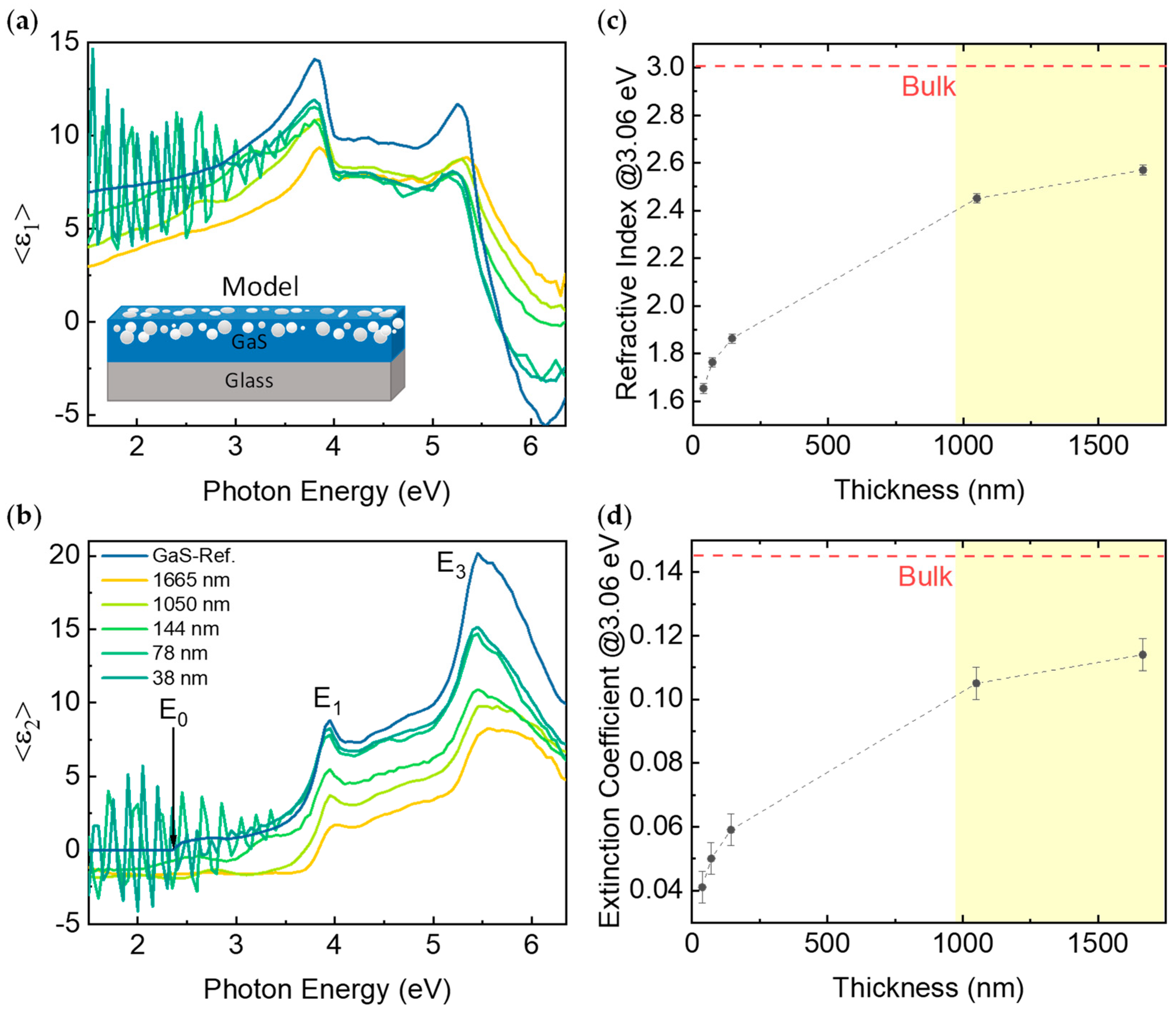Nanomaterials 12 00465 g003 Nanomaterials 12 00465 g003