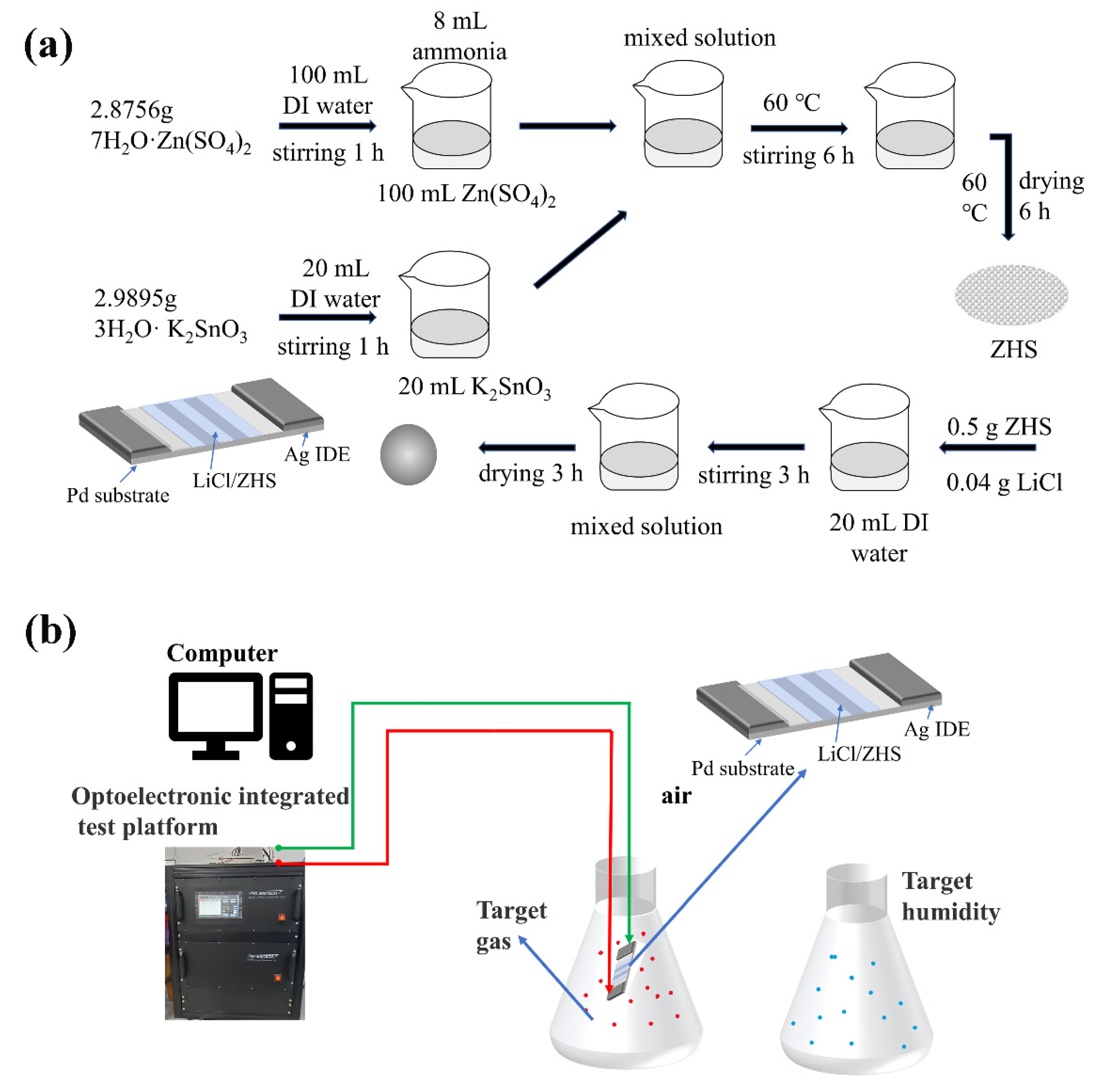 Nanomaterials 12 00467 g001
