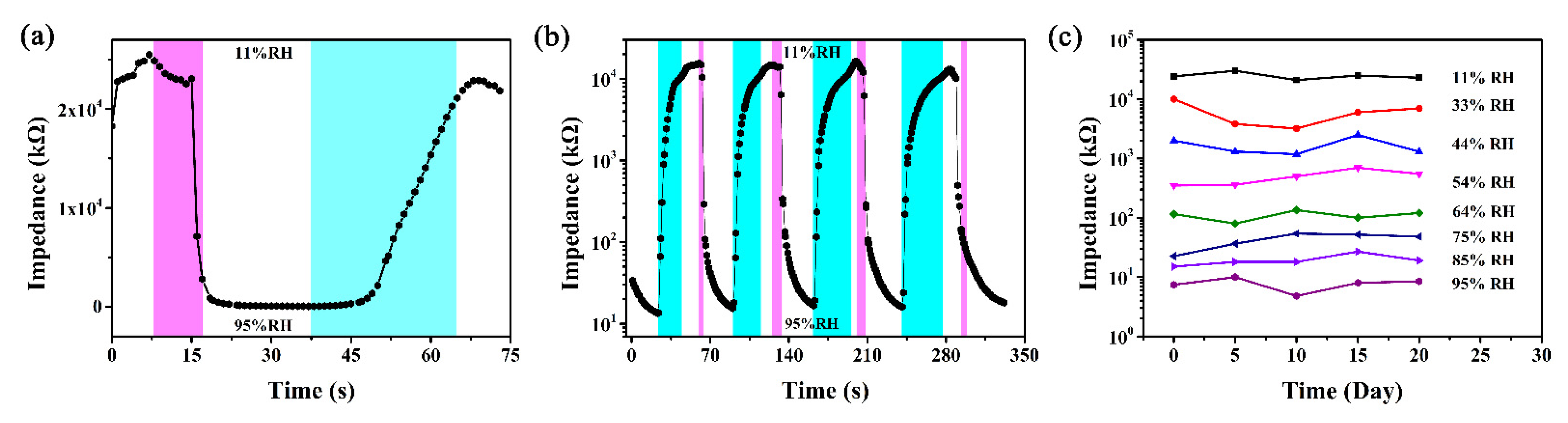 Nanomaterials 12 00467 g006