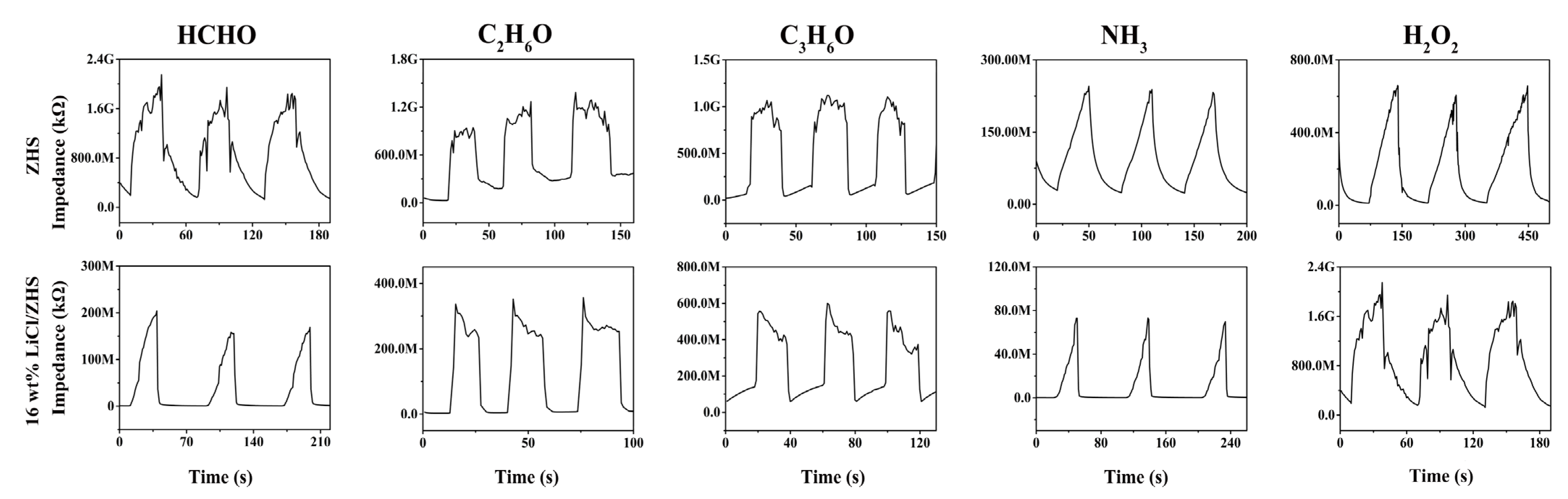 Nanomaterials 12 00467 g008