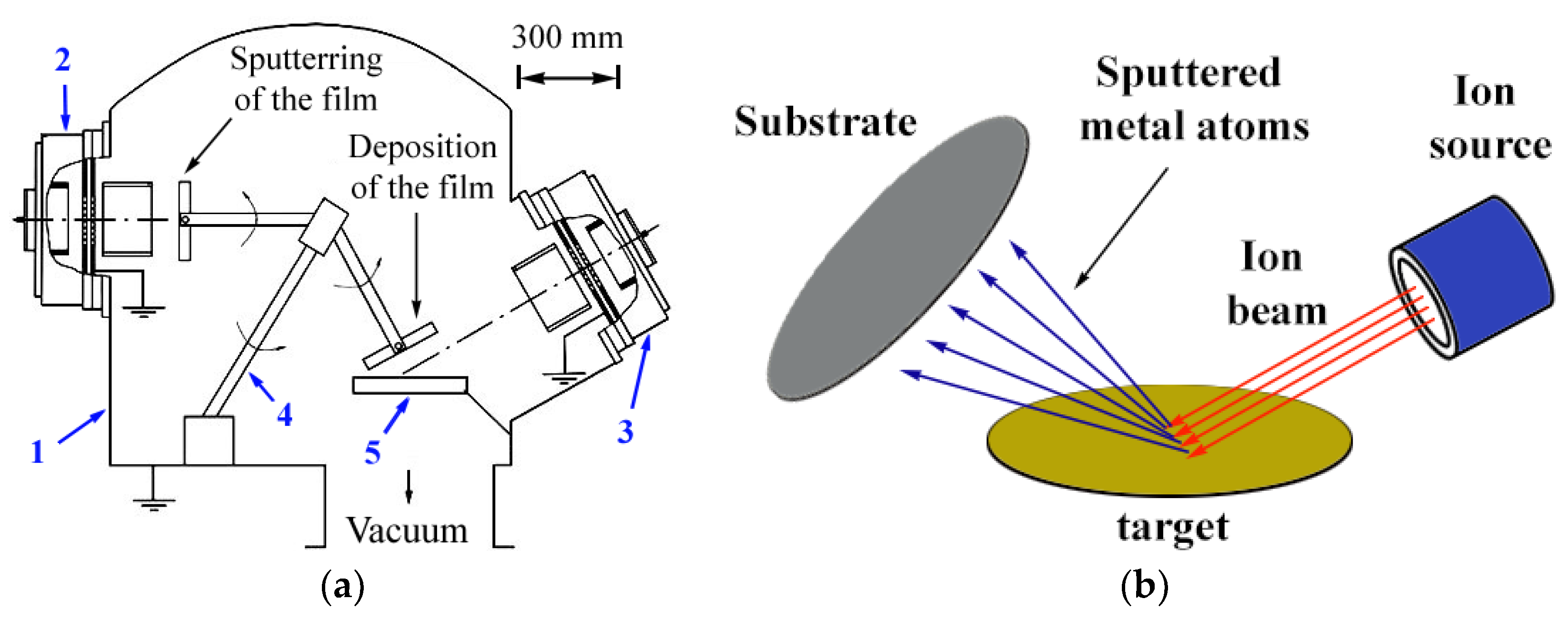 Nanomaterials 12 00470 g001