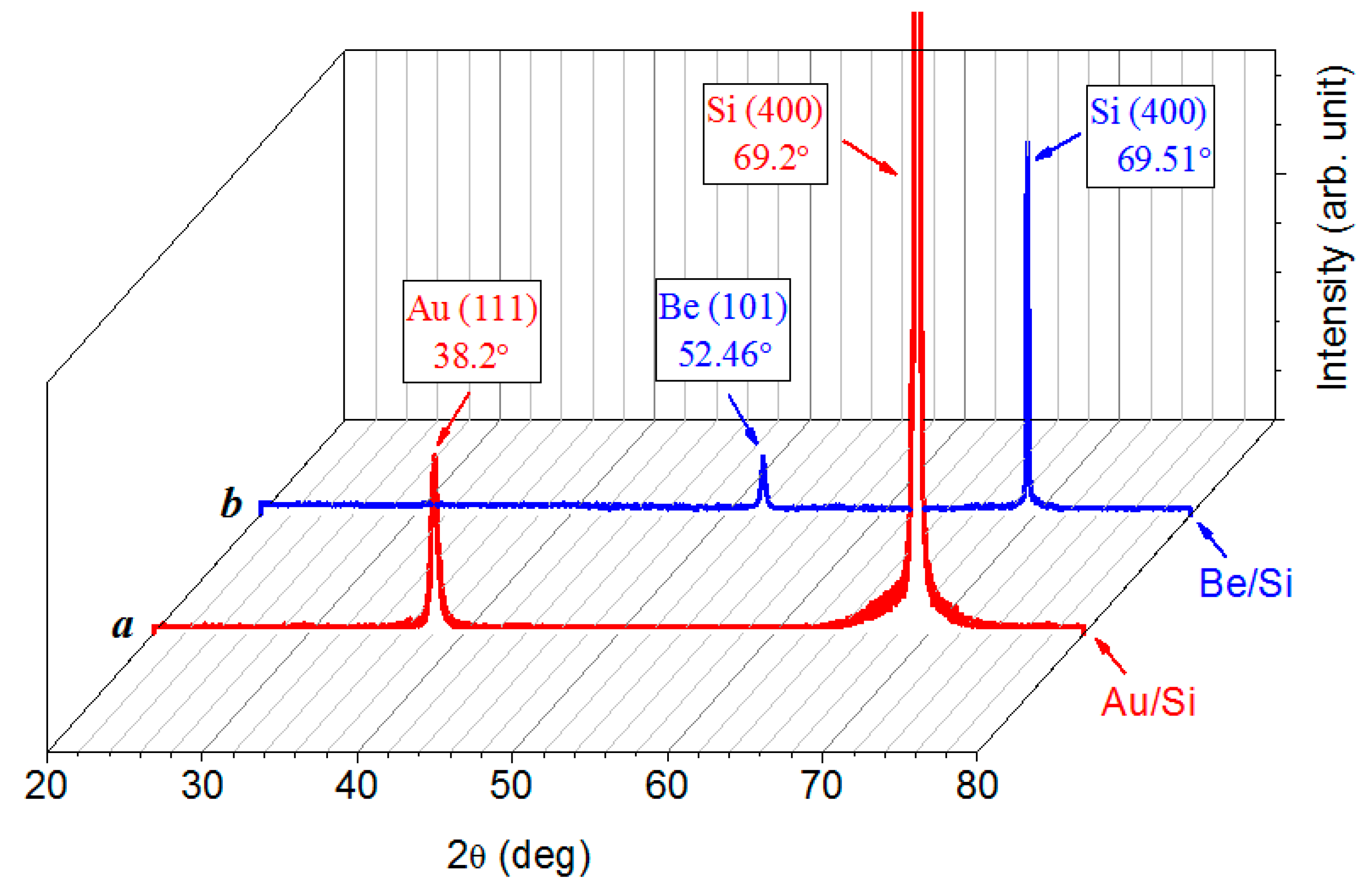 Nanomaterials 12 00470 g005