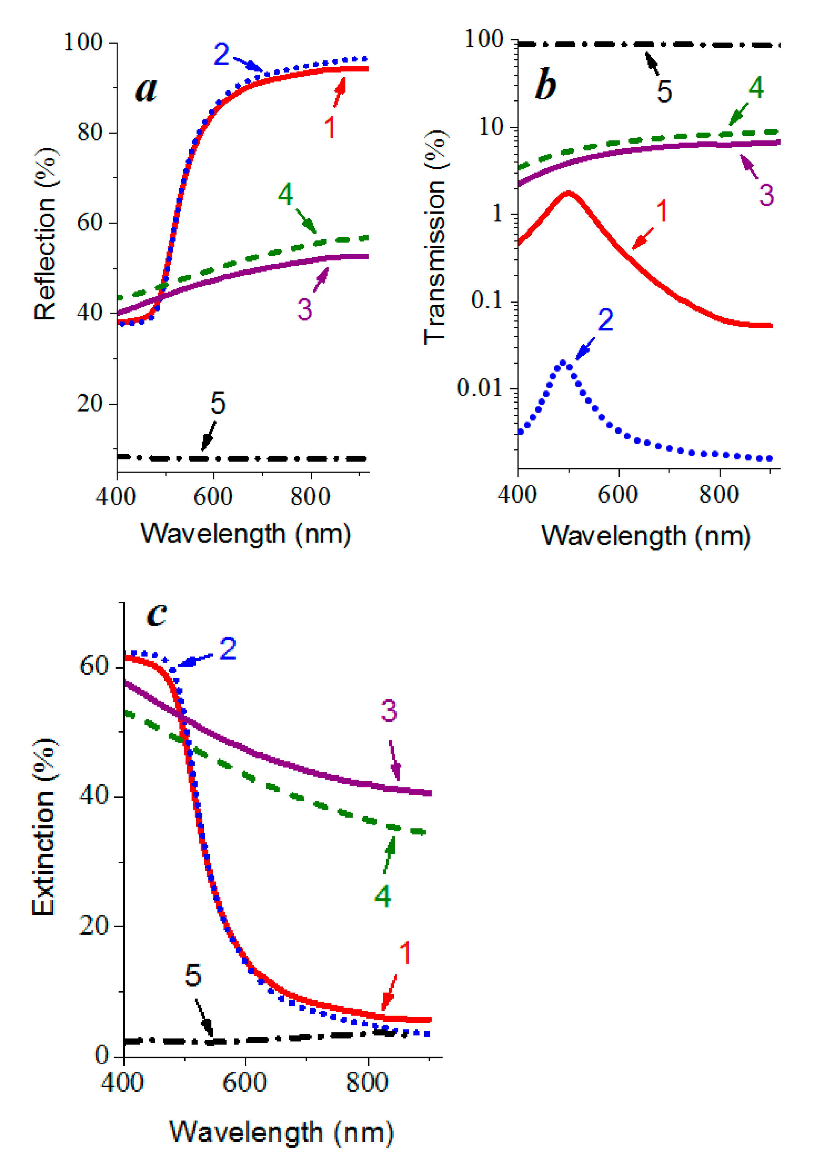 Nanomaterials 12 00470 g007