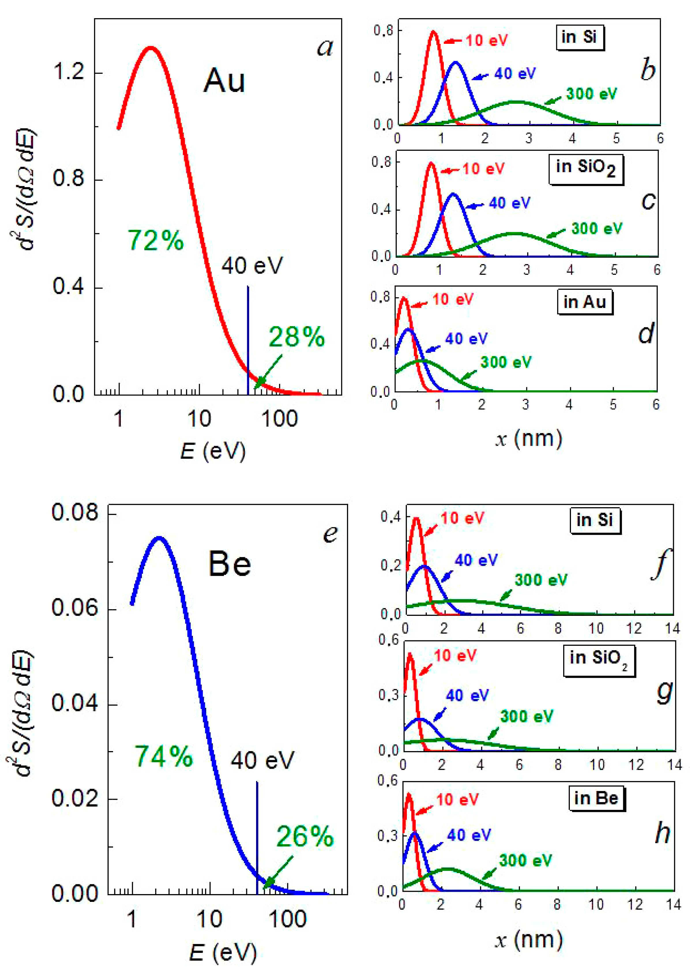 Nanomaterials 12 00470 g008
