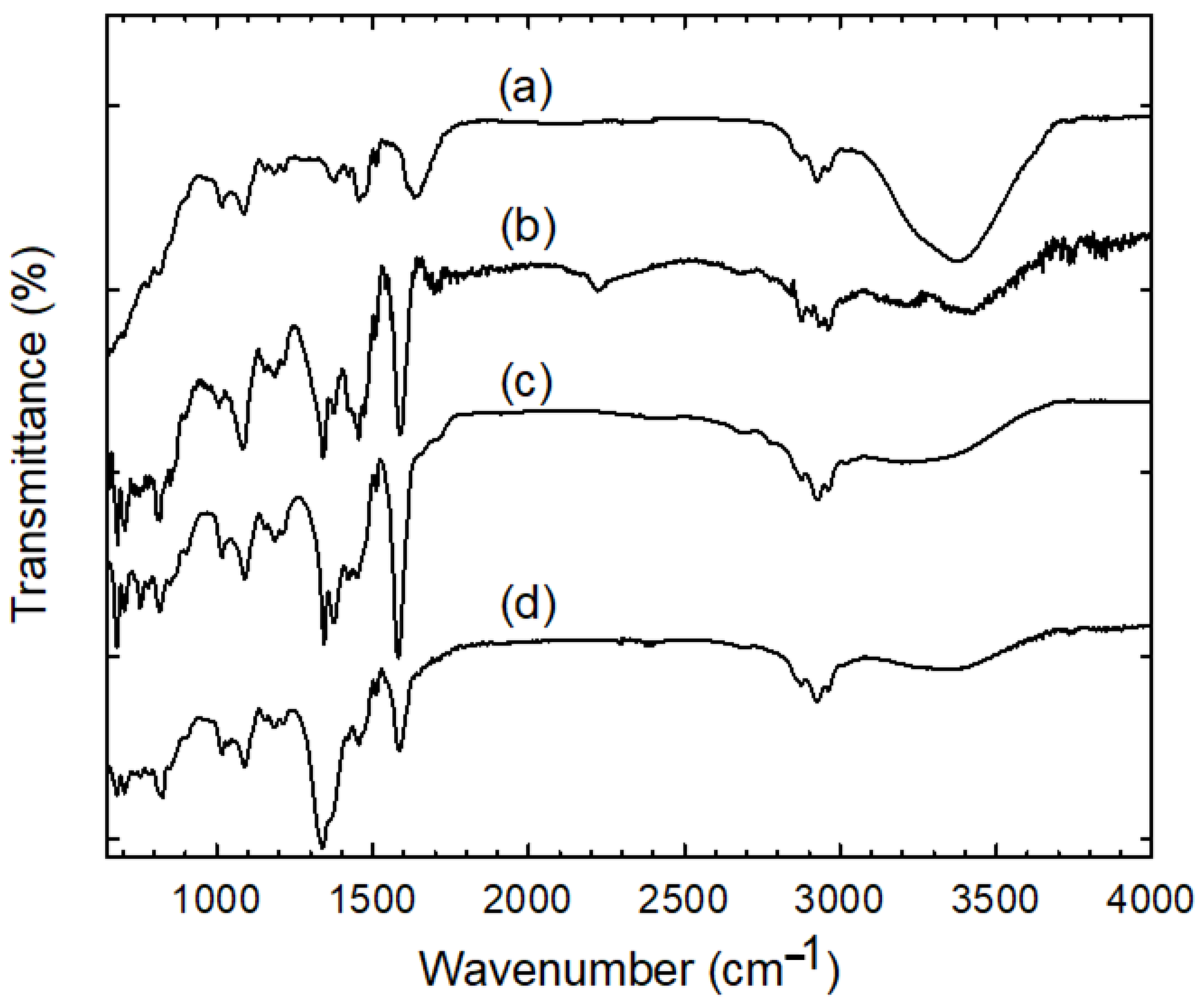 Nanomaterials 12 00471 g005