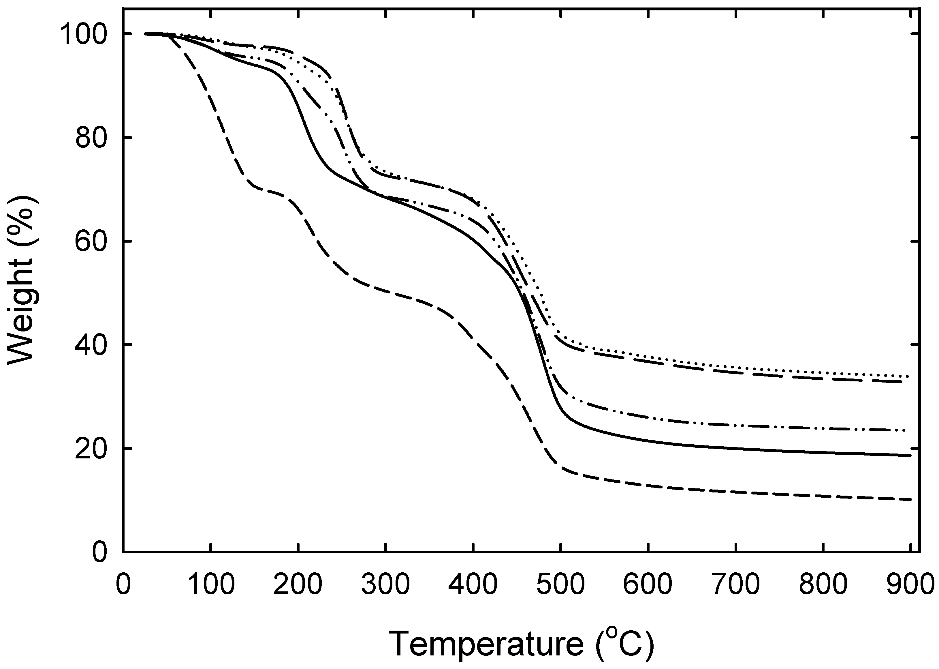 Nanomaterials 12 00471 g006