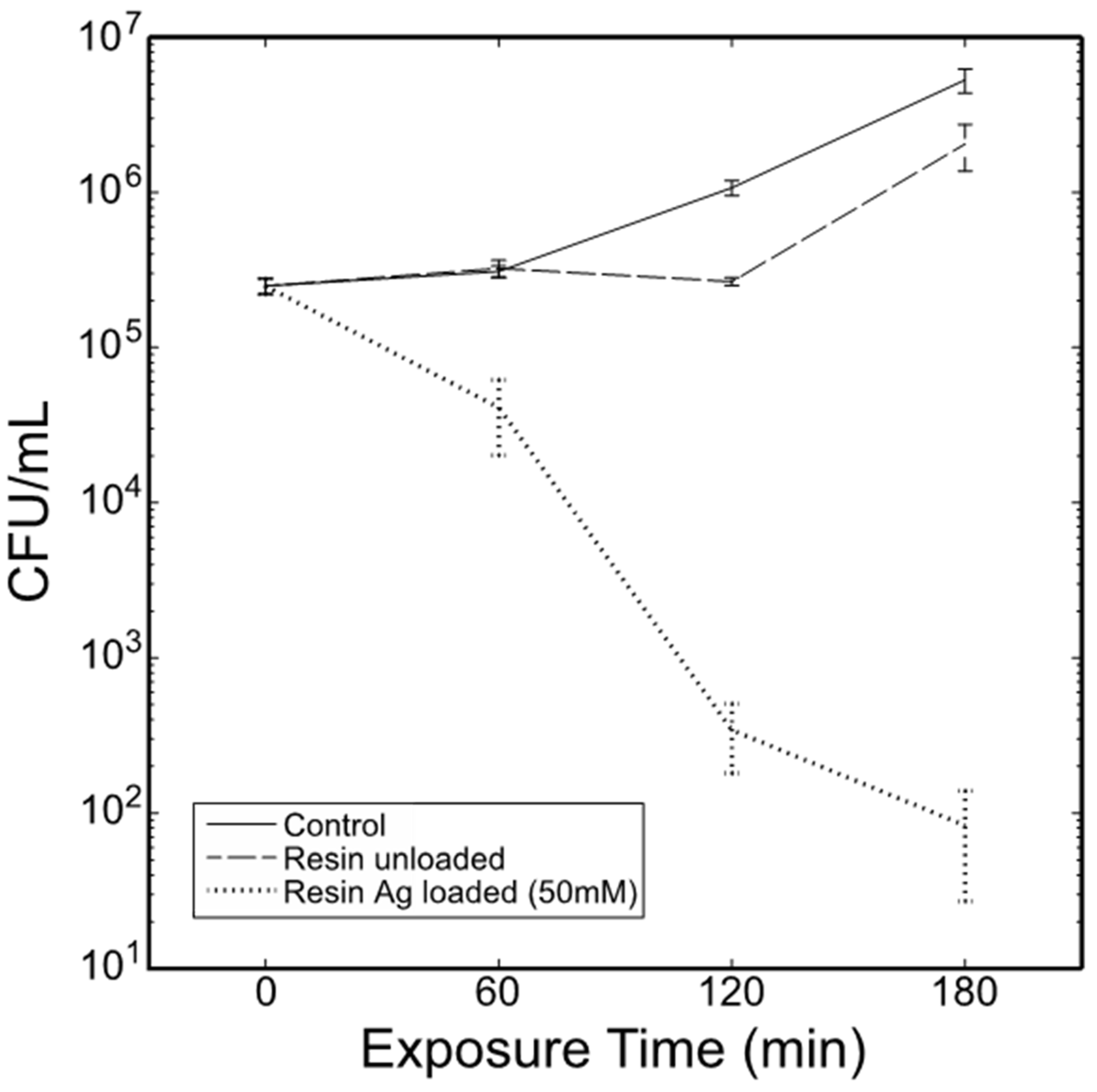 Nanomaterials 12 00471 g007