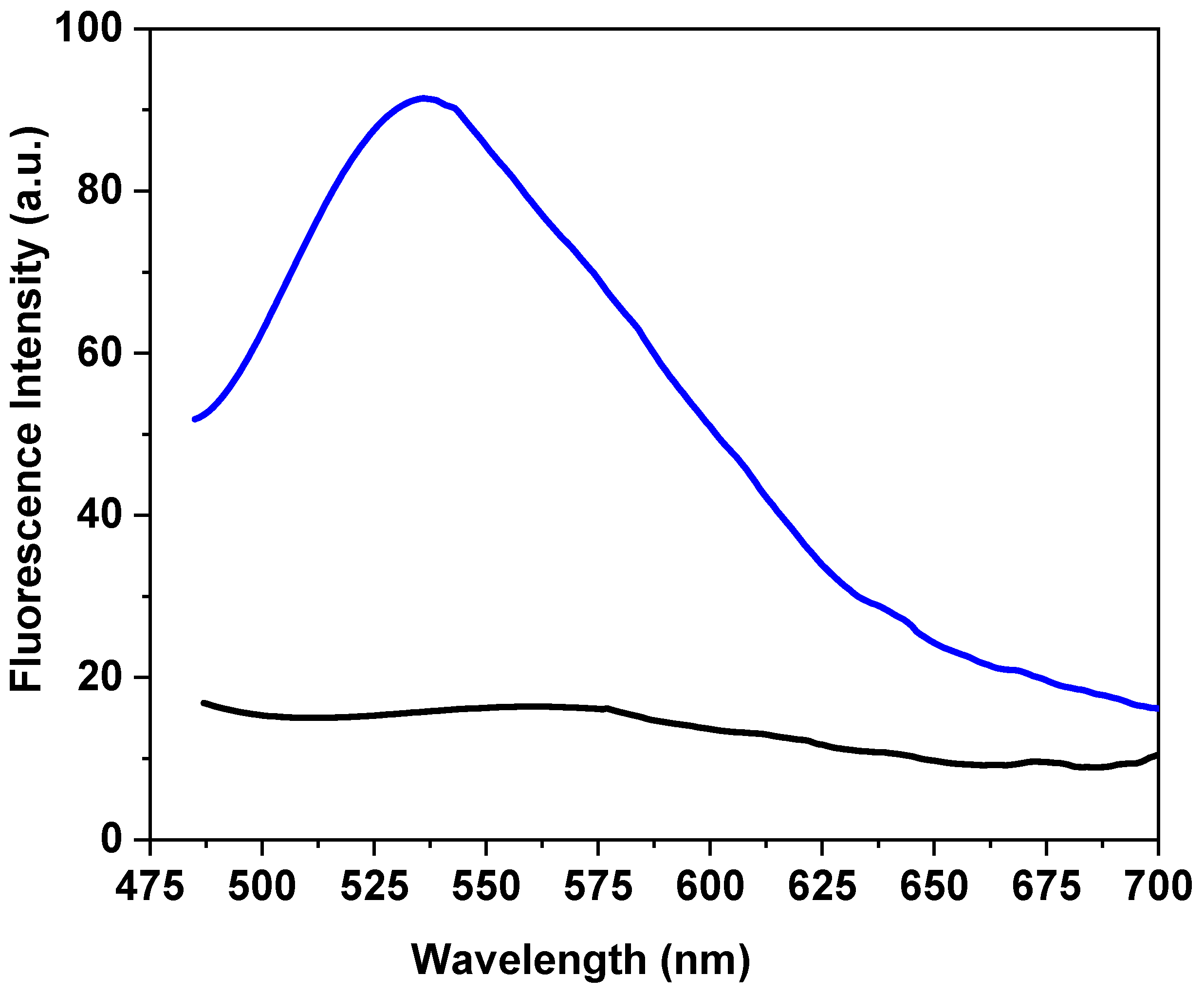 Nanomaterials 12 00484 g007