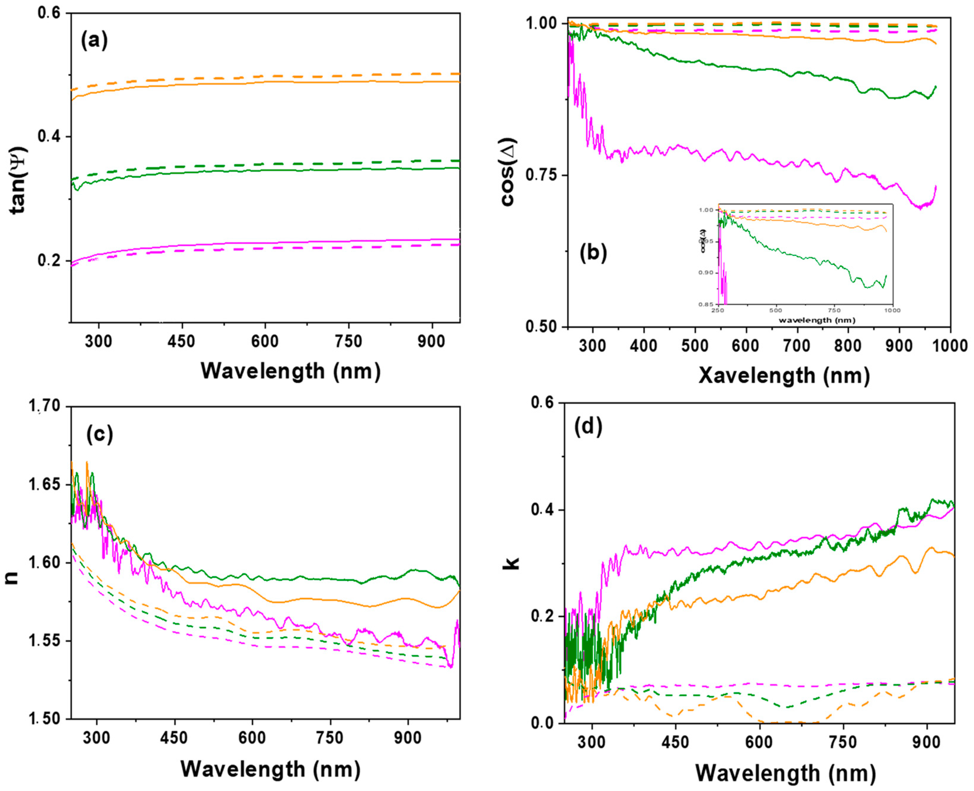 Nanomaterials 12 00484 g008
