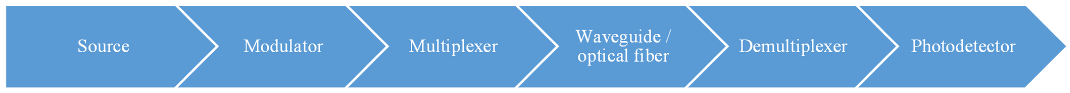 Nanomaterials 12 00485 g002